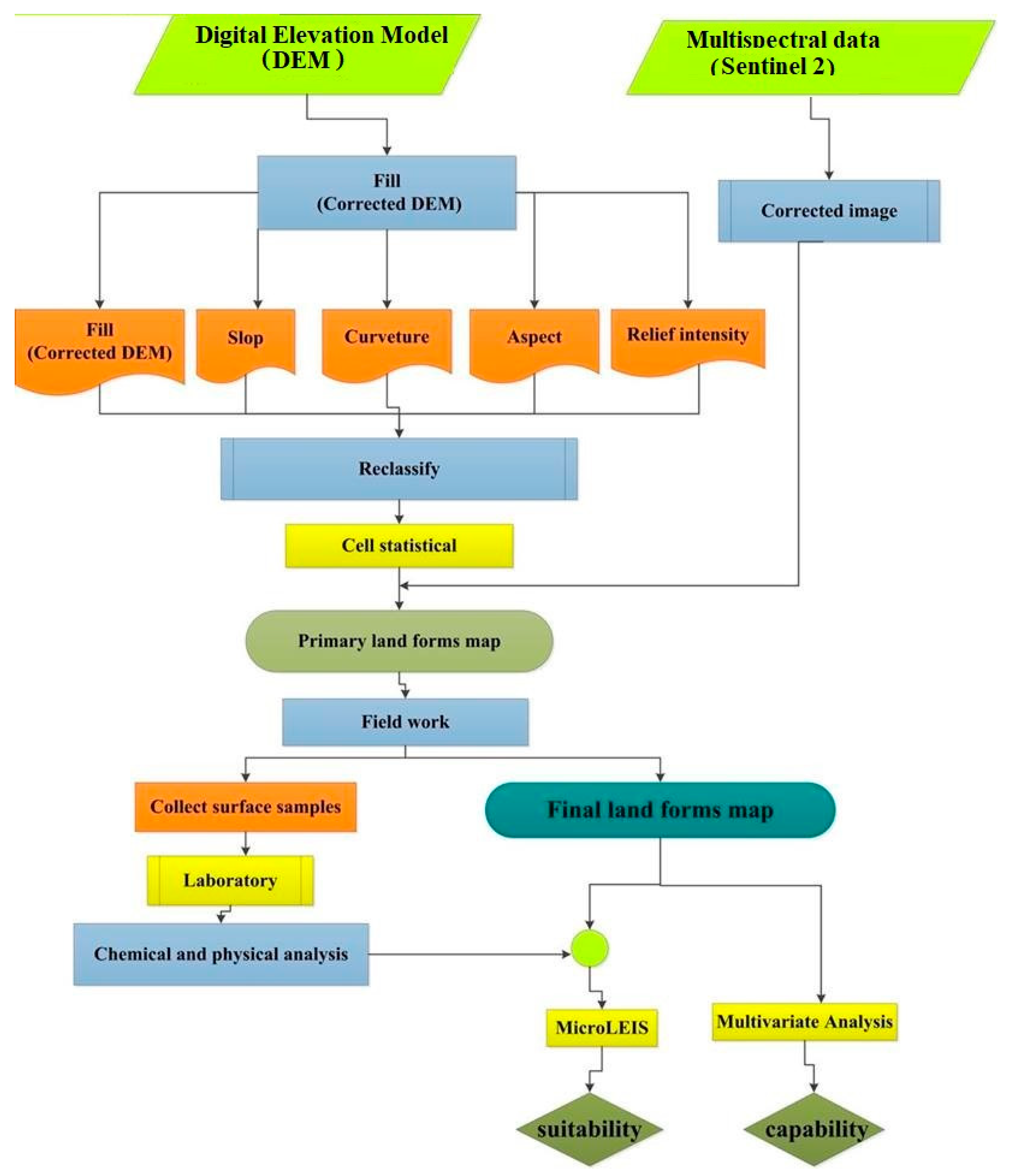 Agronomy 10 01318 g003