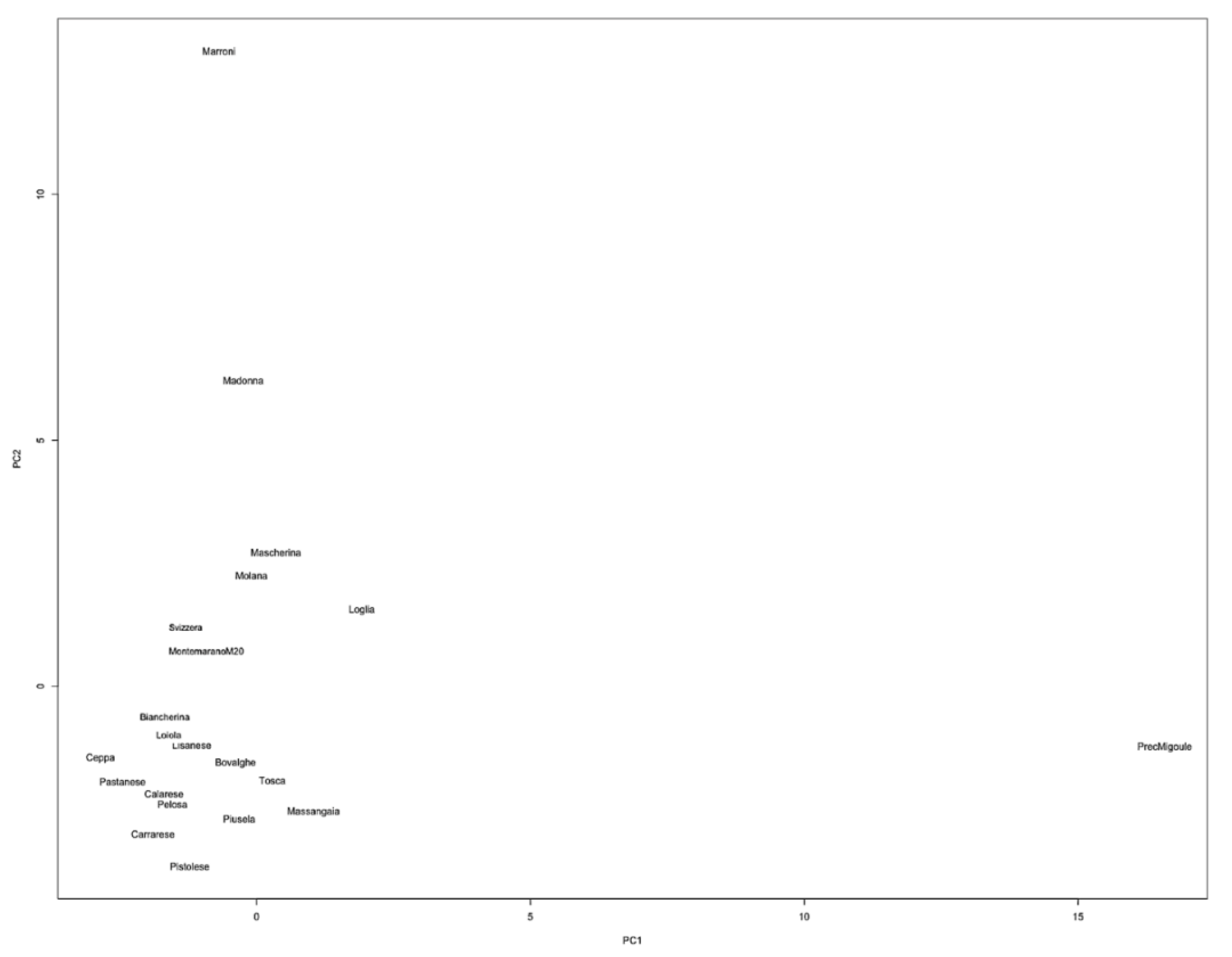 Agronomy 10 01319 g002 Agronomy 10 01319 g002
