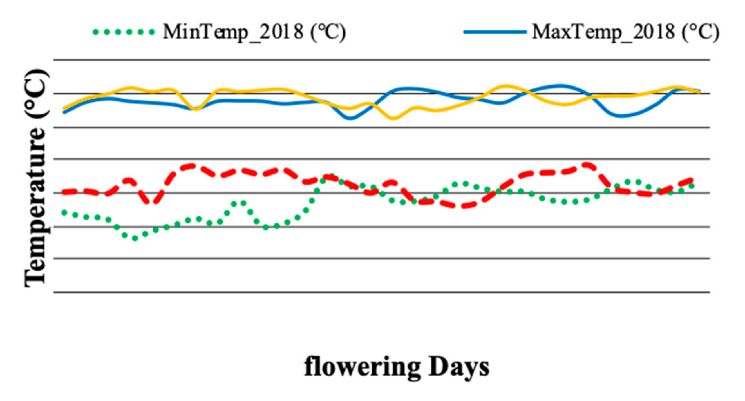 Agronomy 10 01324 g001 Agronomy 10 01324 g001