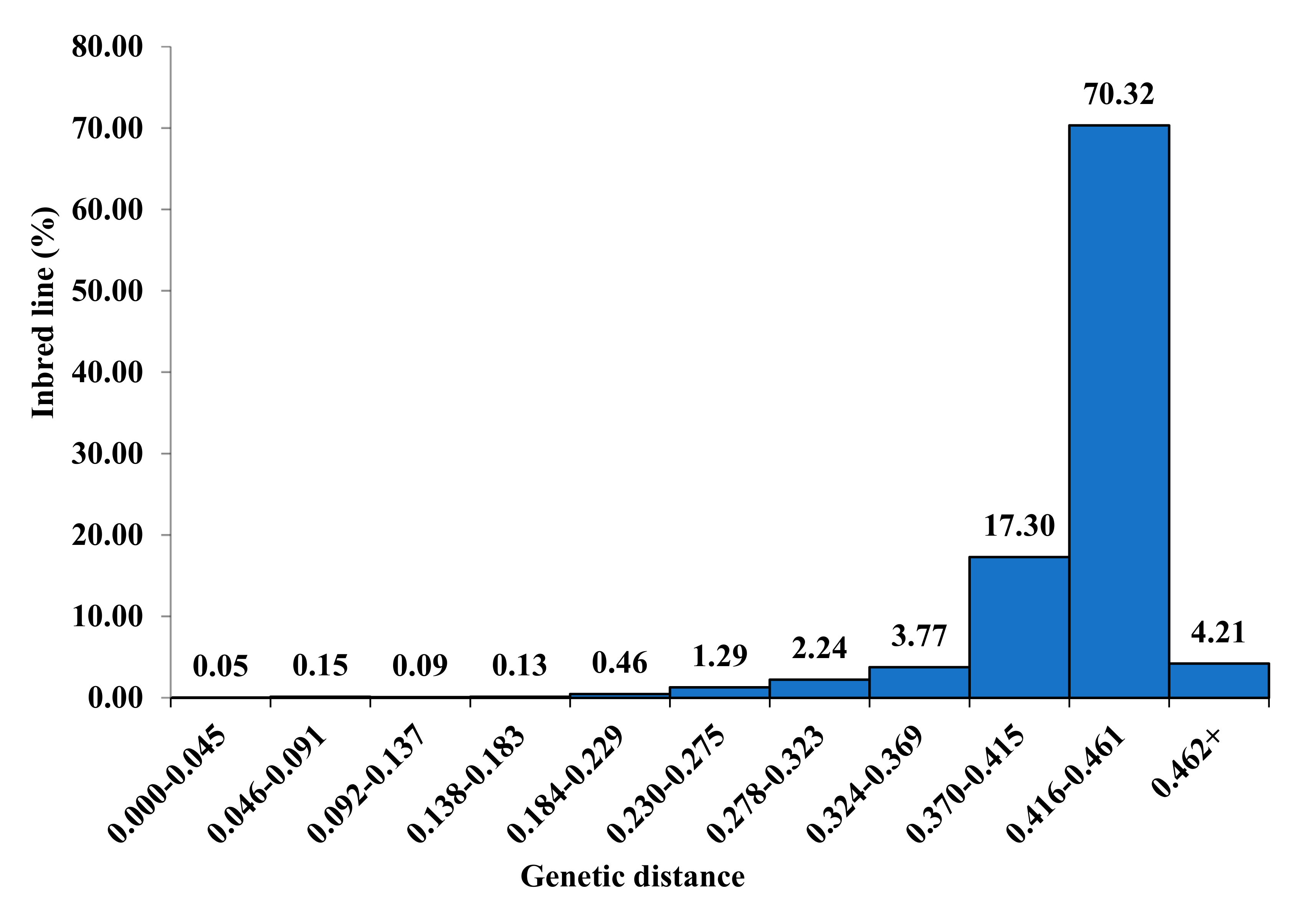 Agronomy 10 01324 g003 Agronomy 10 01324 g003