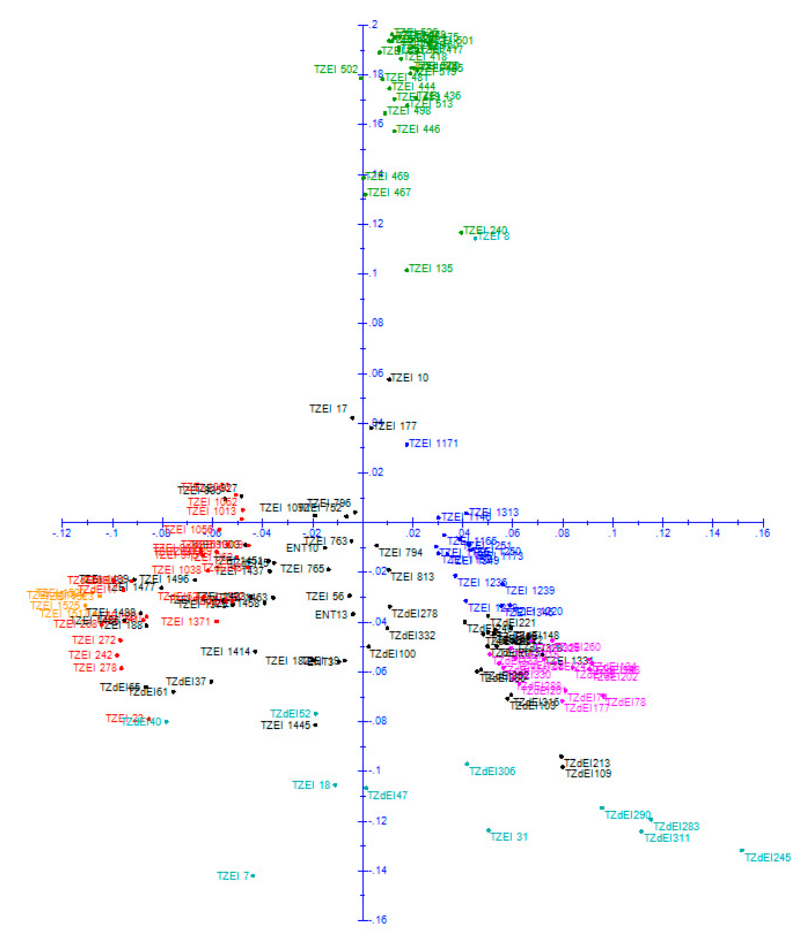 Agronomy 10 01324 g006 Agronomy 10 01324 g006