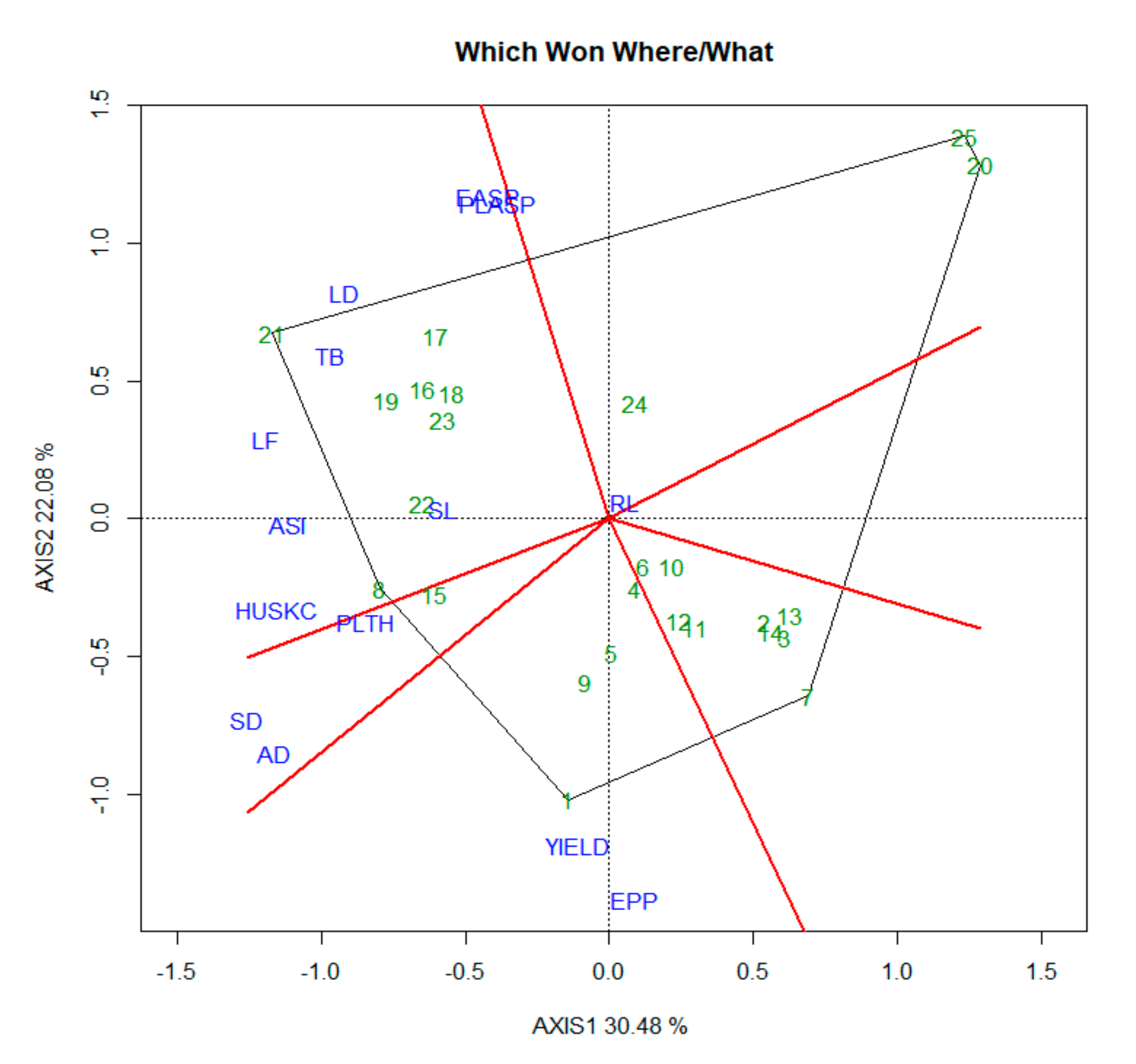 Agronomy 10 01324 g007 Agronomy 10 01324 g007