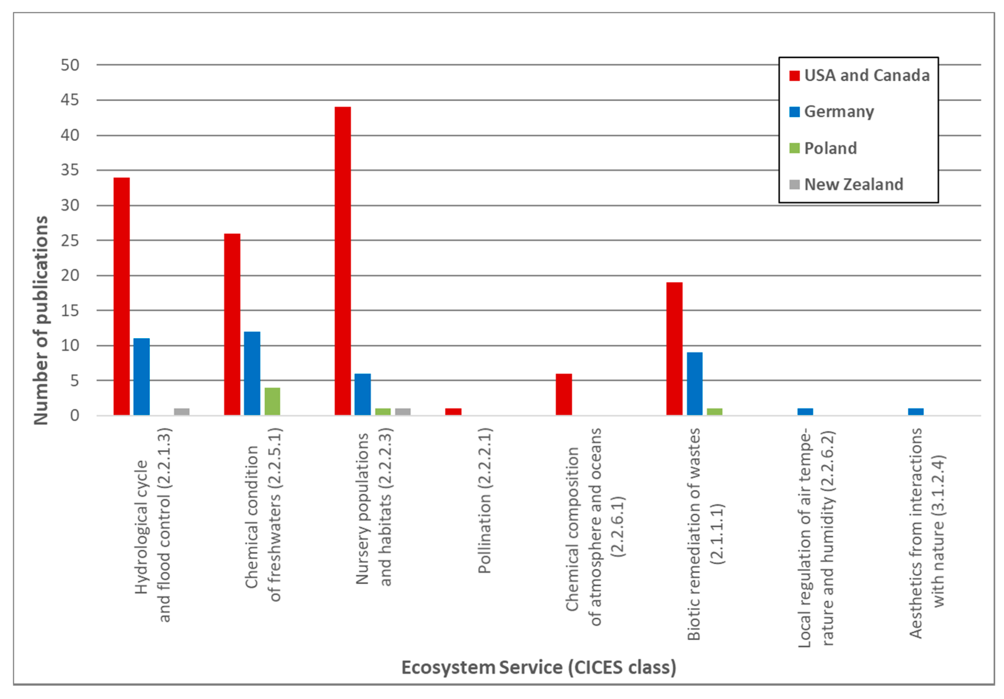 Agronomy Free Full Text Ecosystem Services Of Kettle Holes In Agricultural Landscapes Html