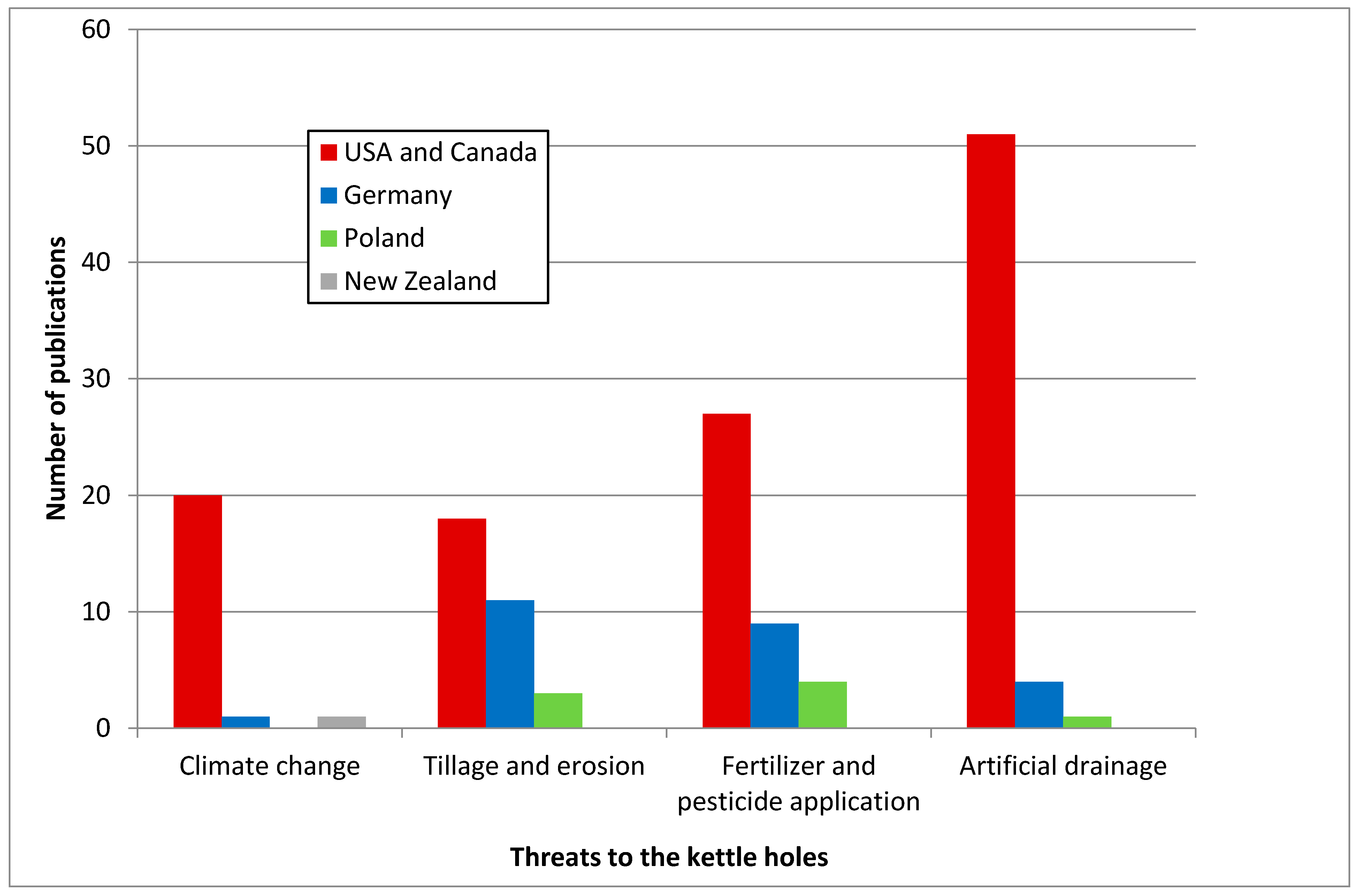 Agronomy 10 01326 g002