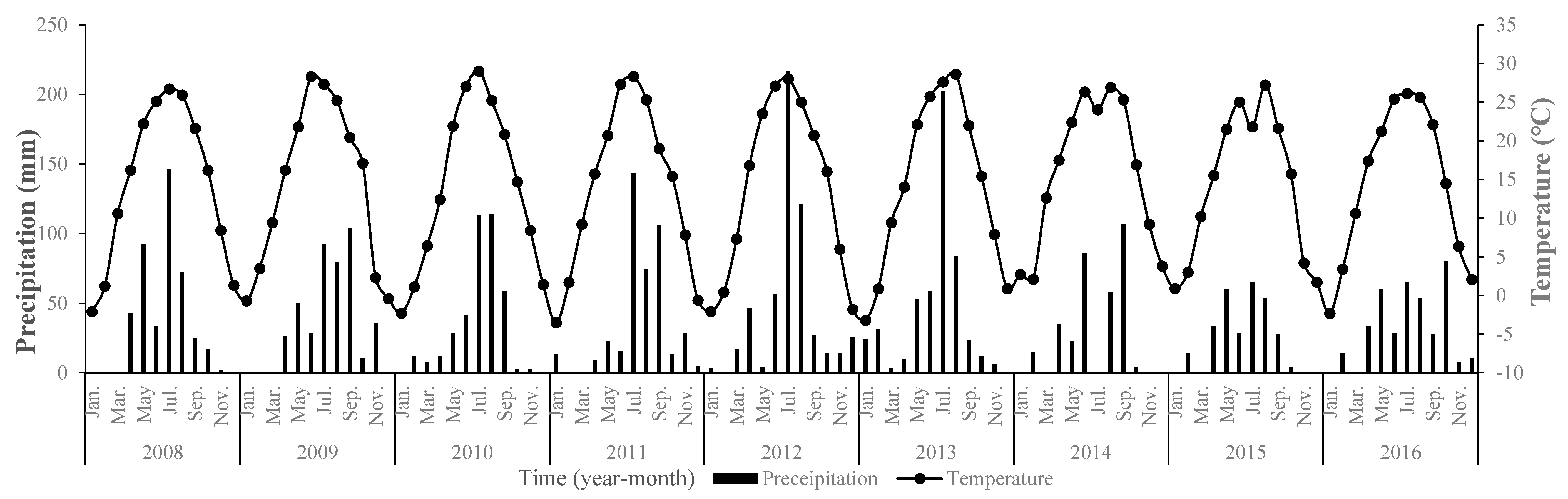 Agronomy 10 01329 g001 Agronomy 10 01329 g001
