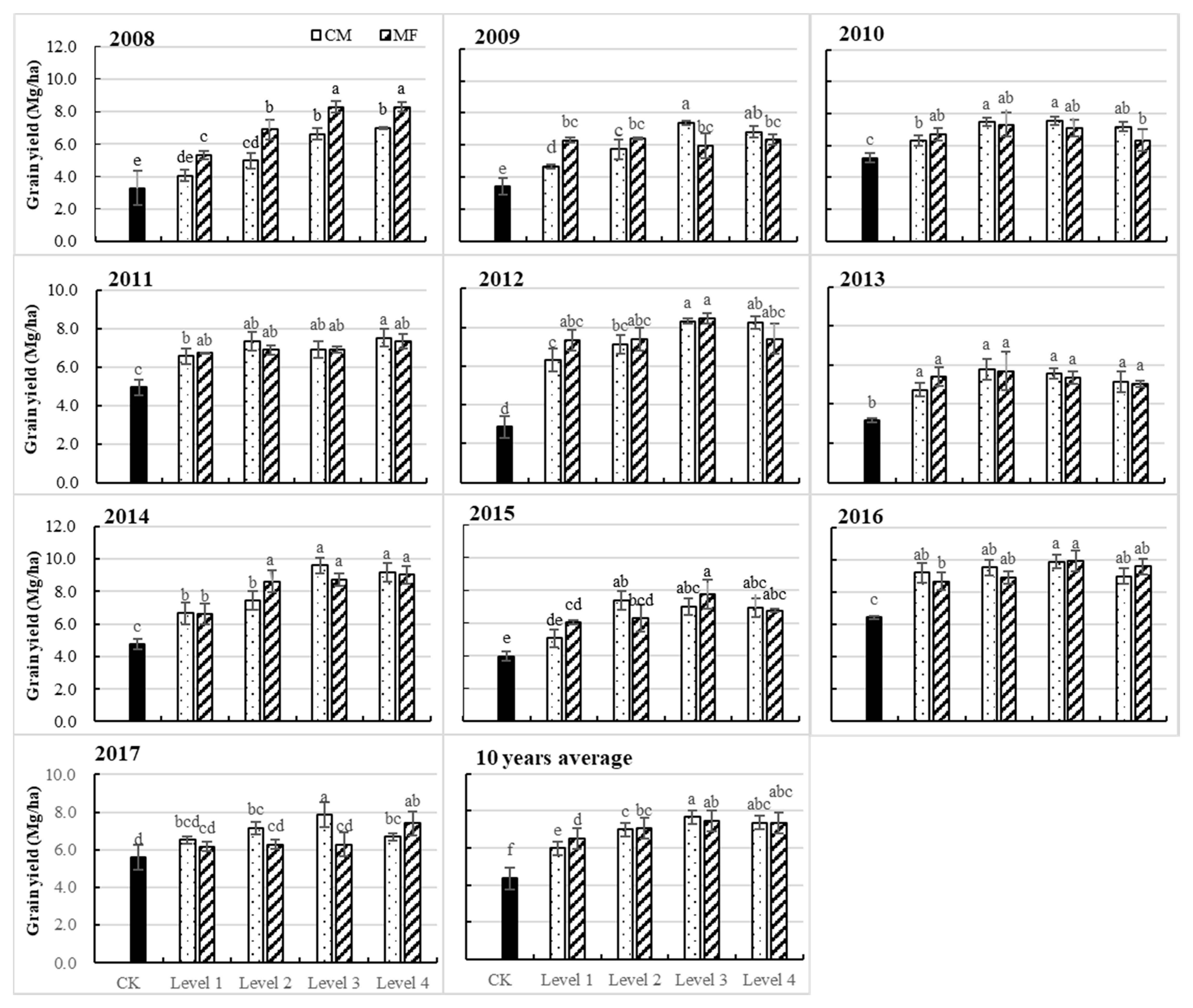 Agronomy 10 01329 g002 Agronomy 10 01329 g002