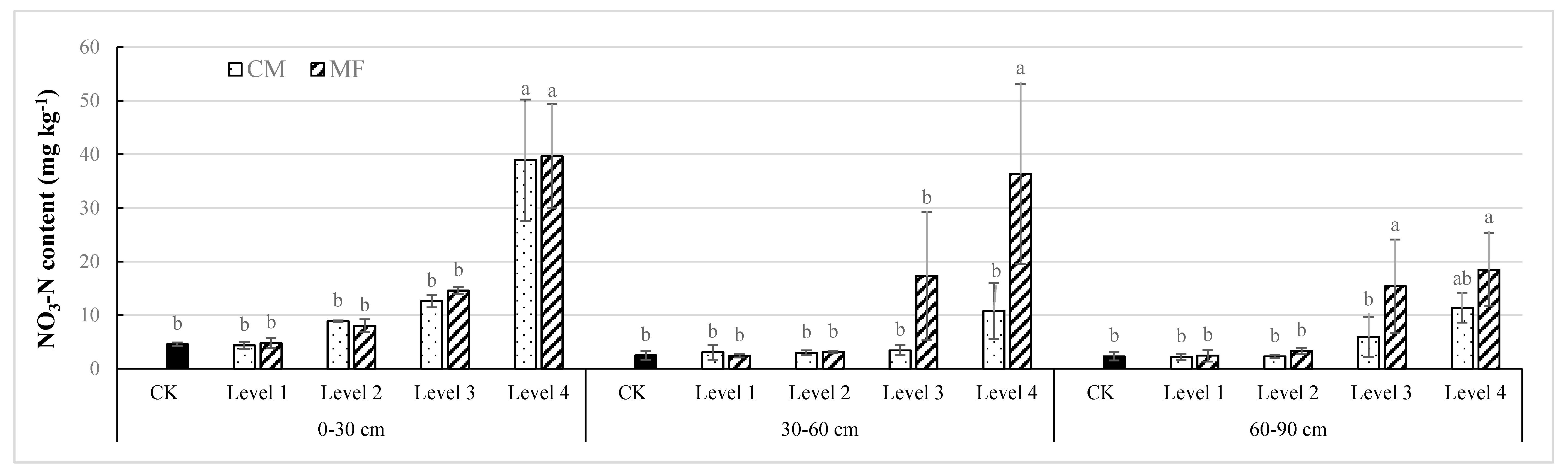Agronomy 10 01329 g004 Agronomy 10 01329 g004