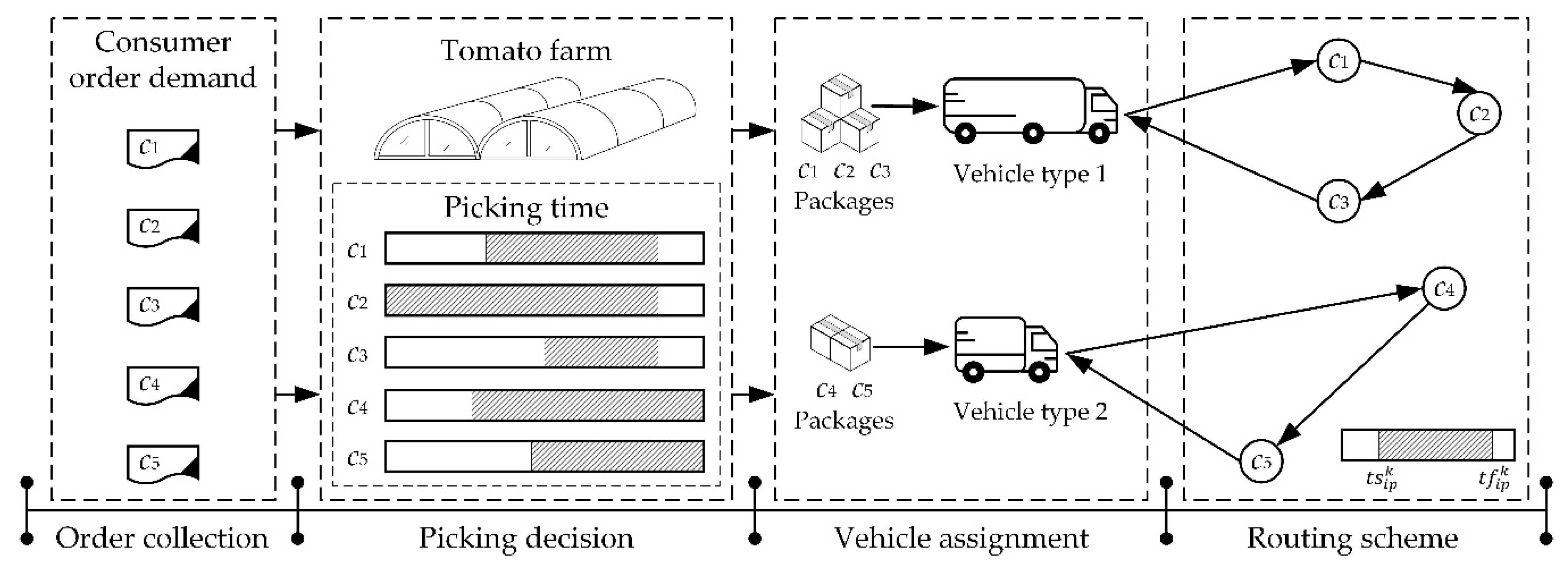 Agronomy 10 01330 g001