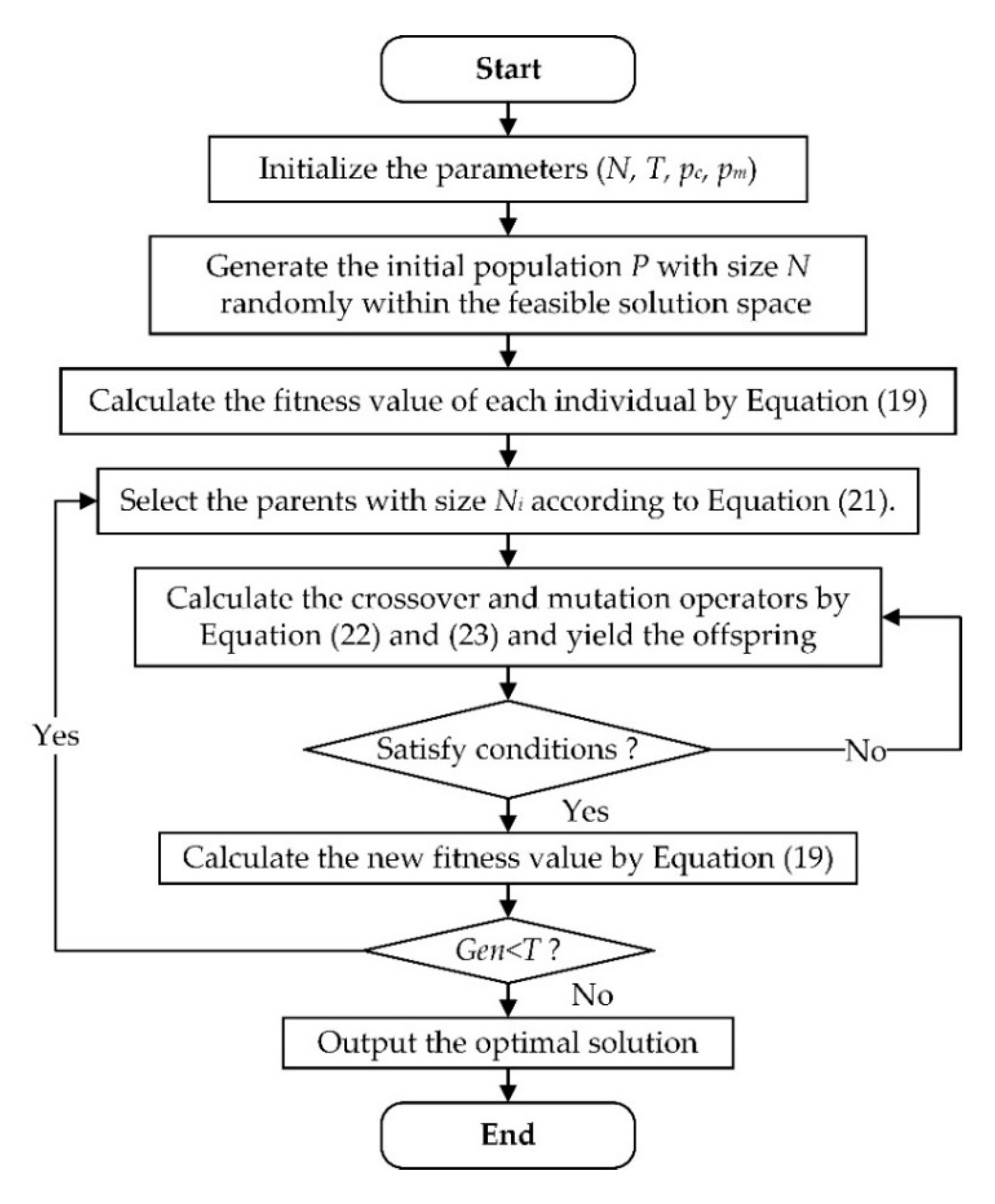 Agronomy 10 01330 g004