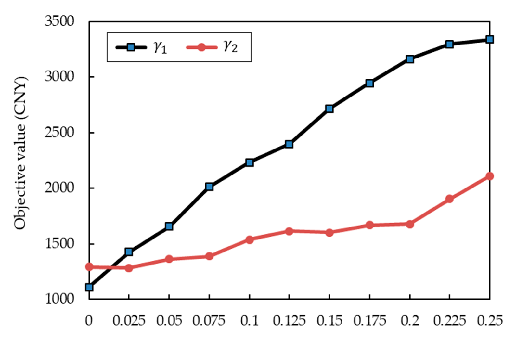 Agronomy 10 01330 g008