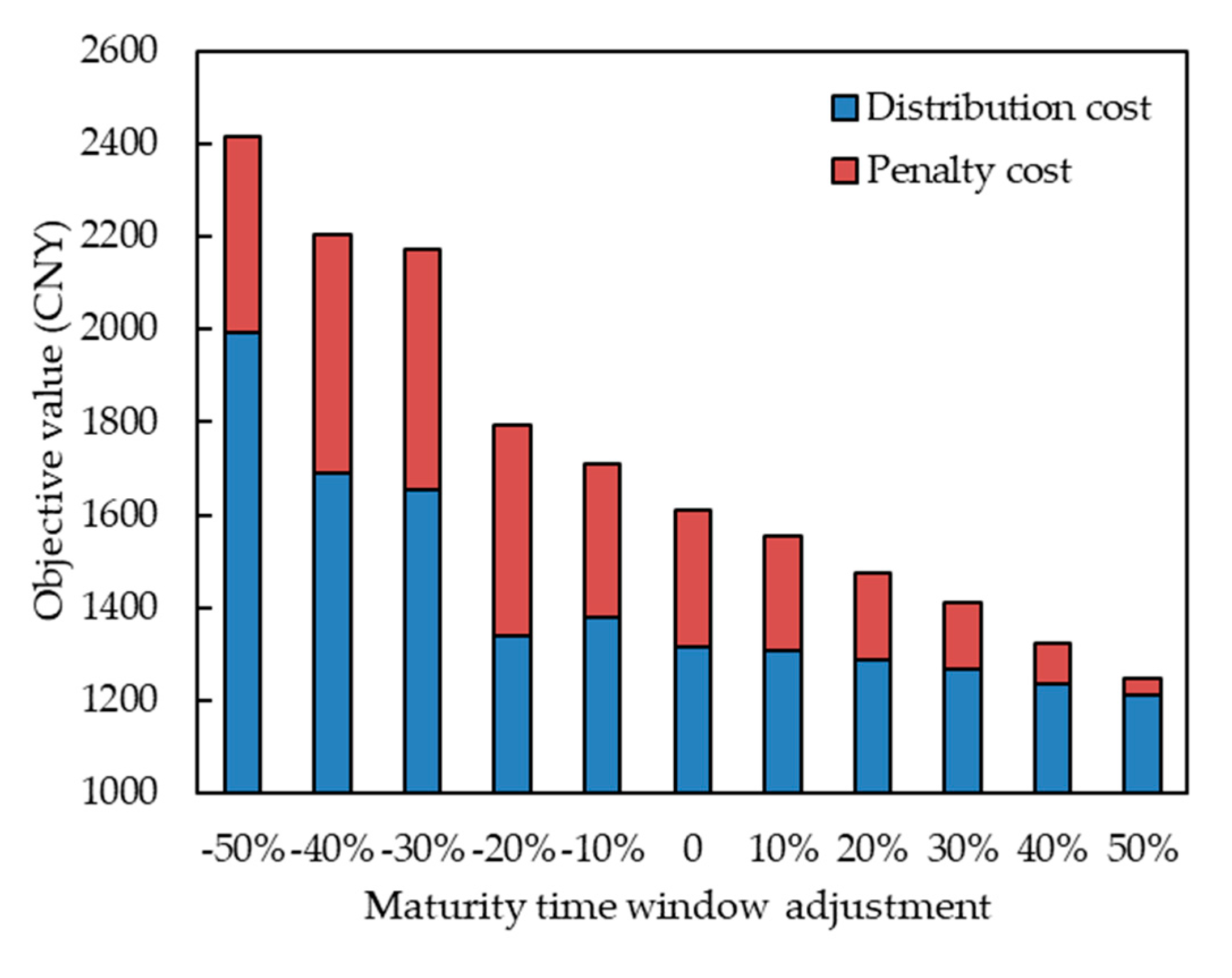 Agronomy 10 01330 g009