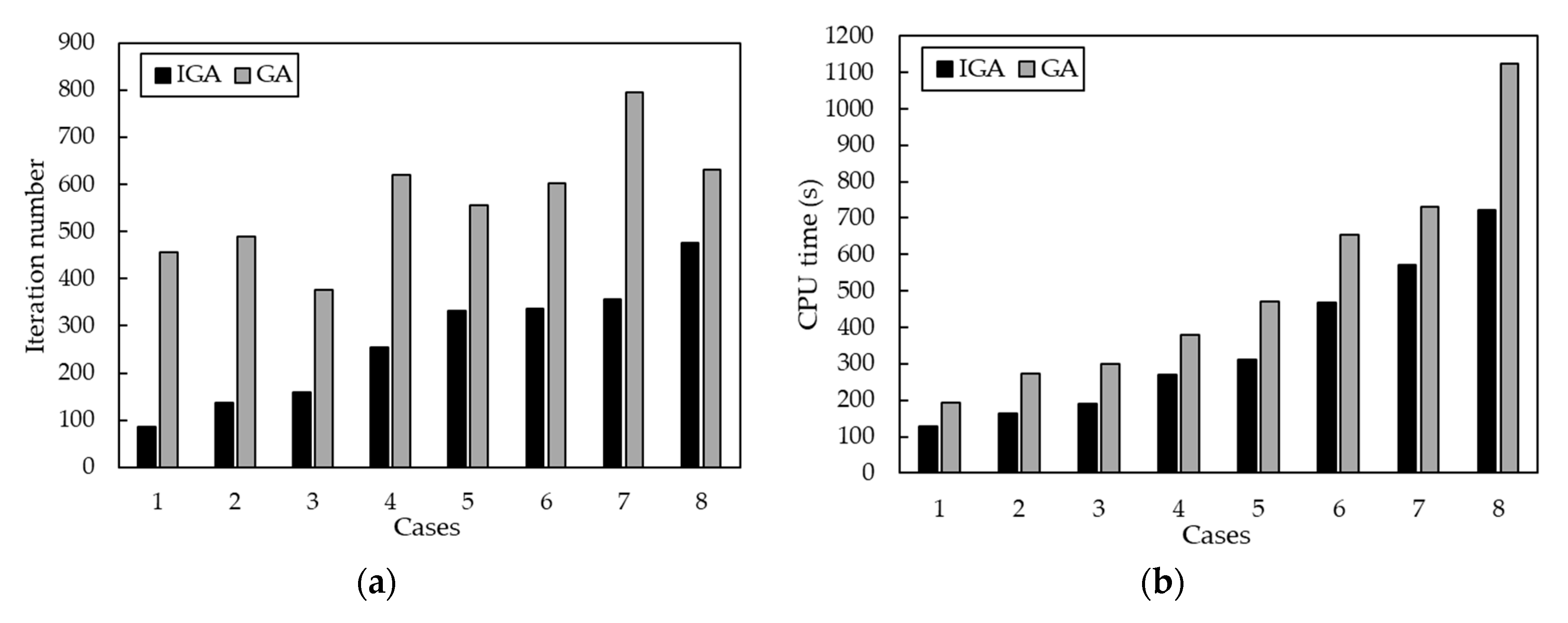 Agronomy 10 01330 g010