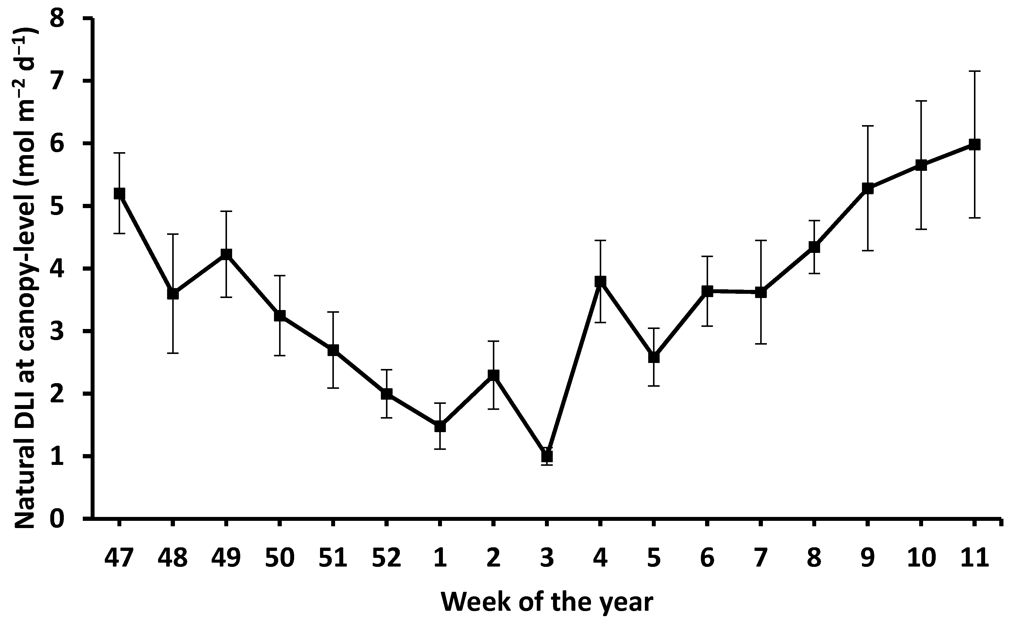 Agronomy 10 01332 g001
