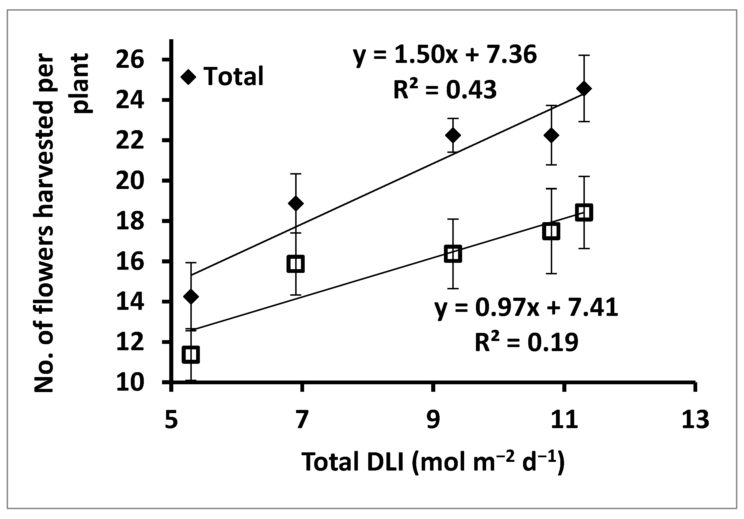Agronomy 10 01332 g002