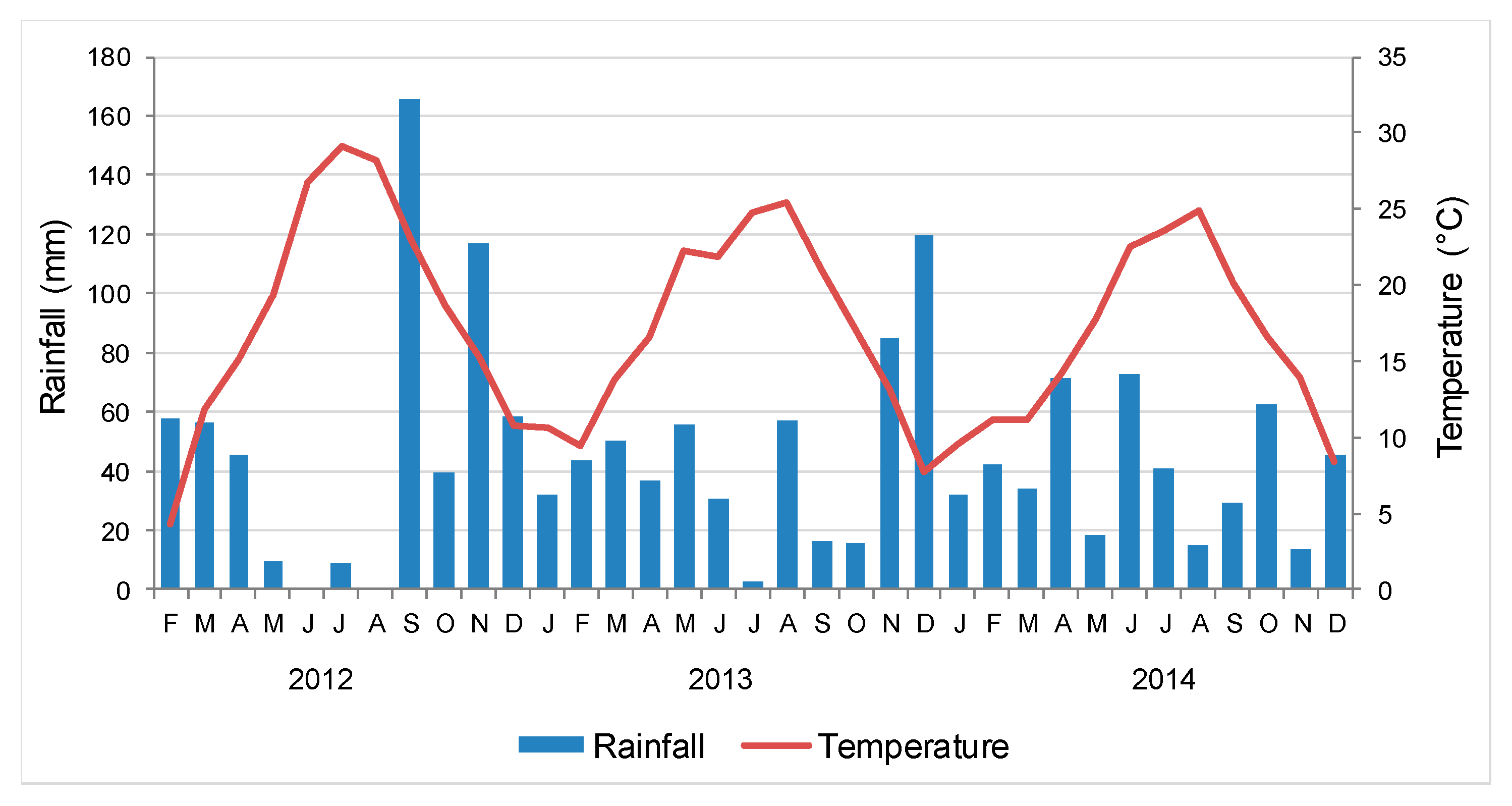 Agronomy 10 01334 g001 Agronomy 10 01334 g001