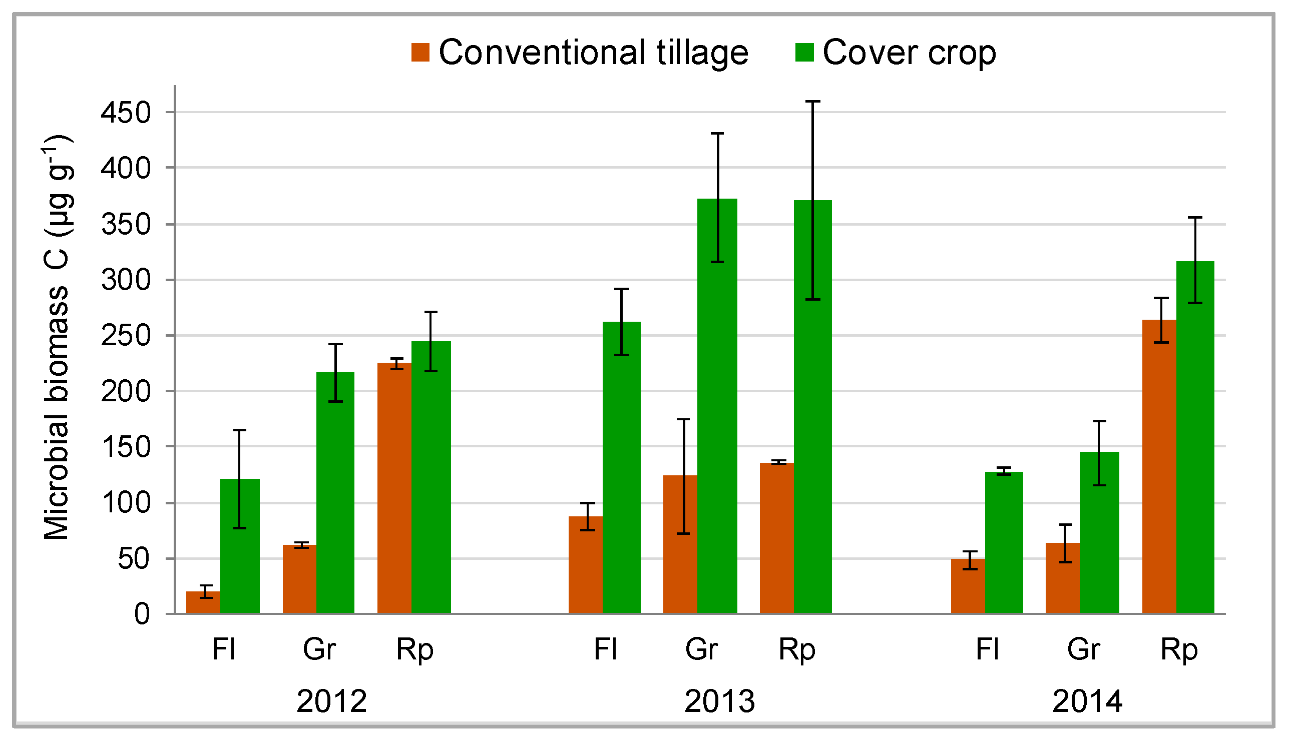 Agronomy 10 01334 g003 Agronomy 10 01334 g003