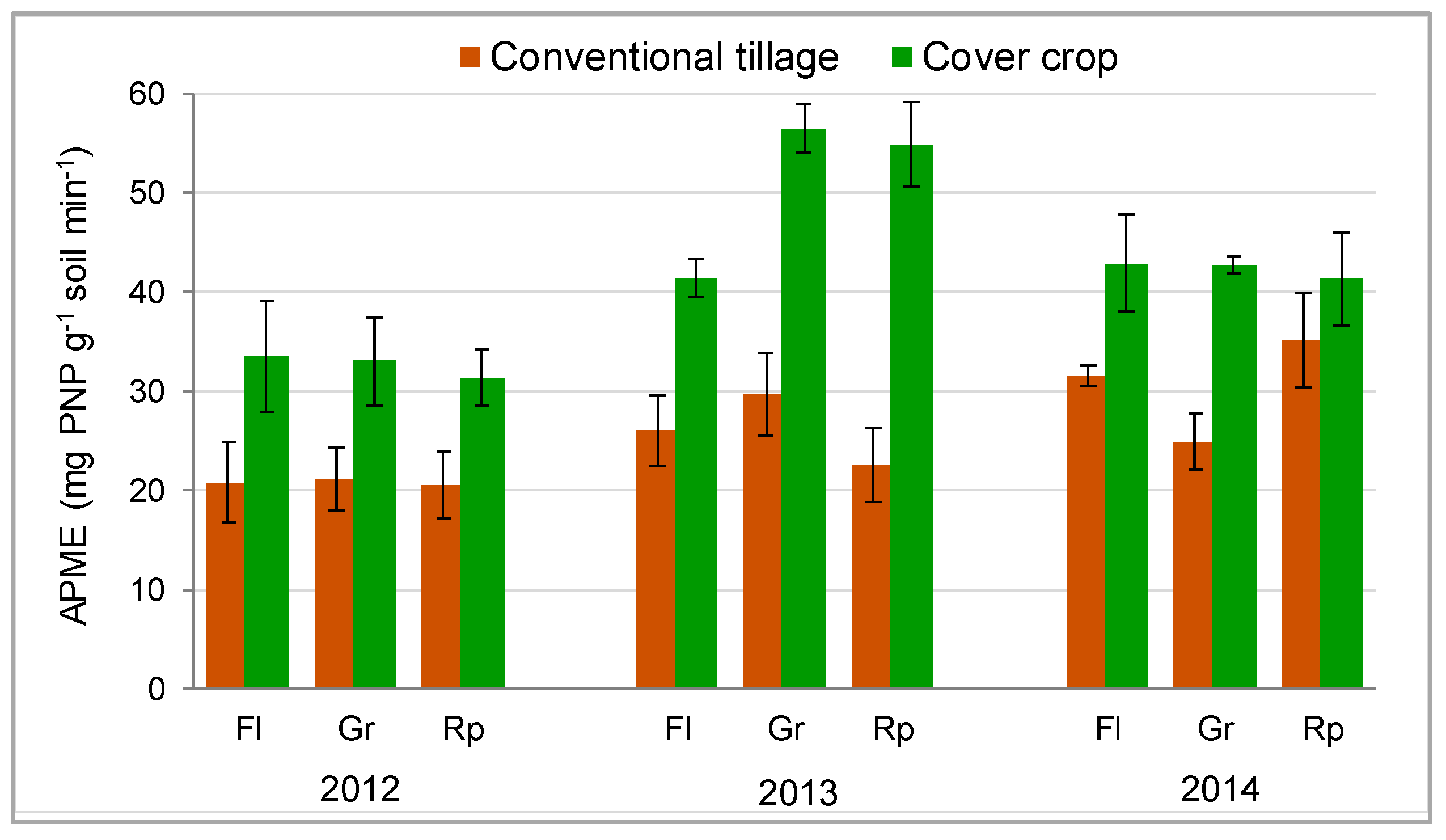 Agronomy 10 01334 g005 Agronomy 10 01334 g005