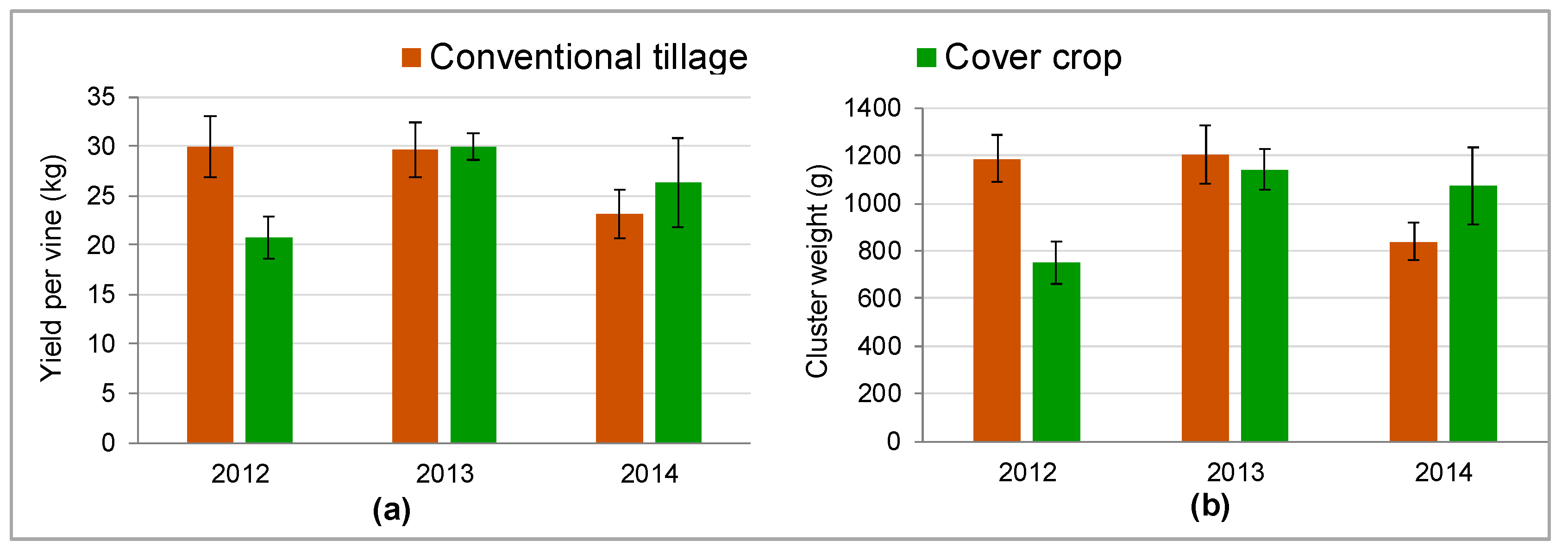 Agronomy 10 01334 g006 Agronomy 10 01334 g006