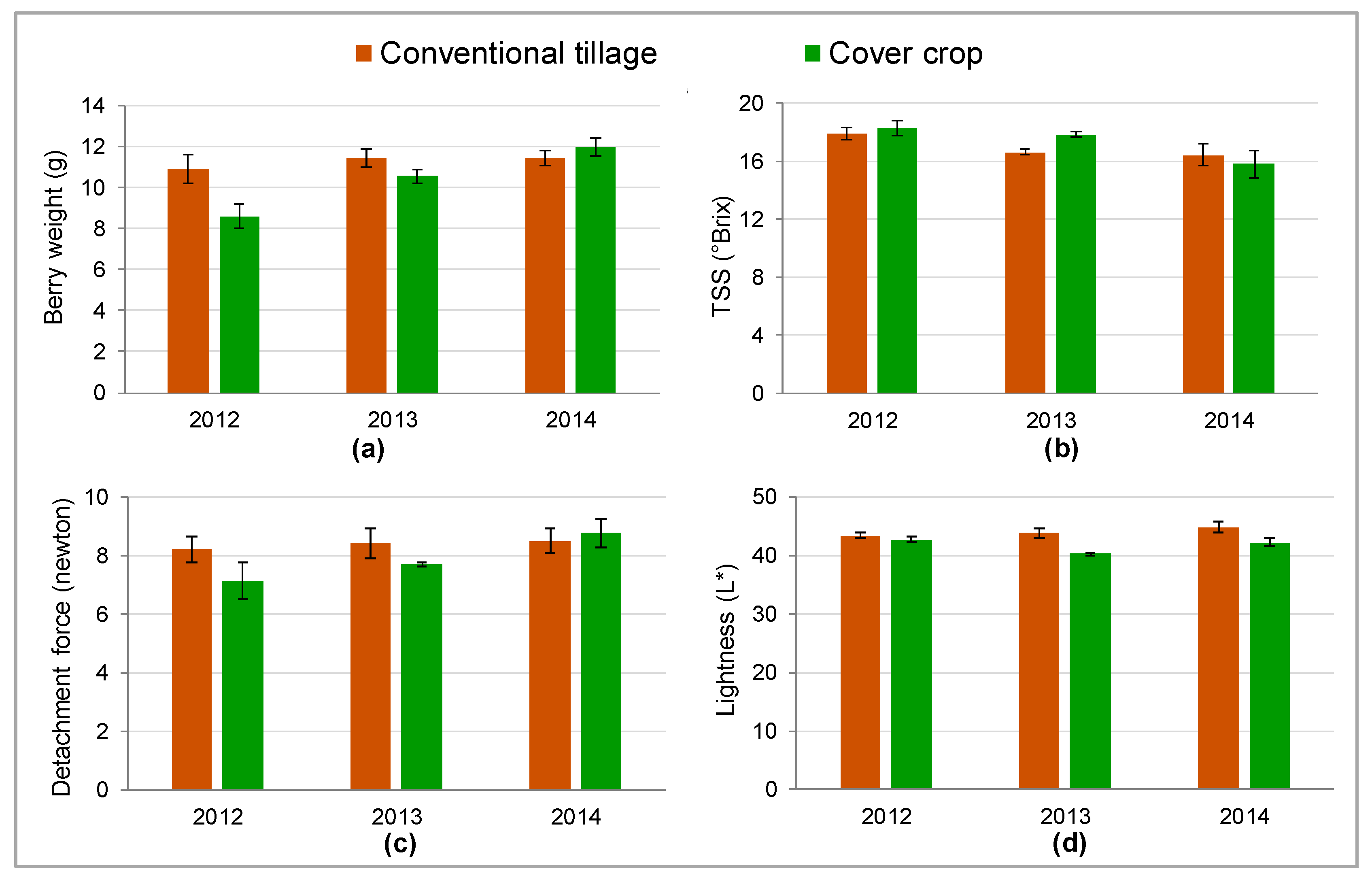 Agronomy 10 01334 g007 Agronomy 10 01334 g007