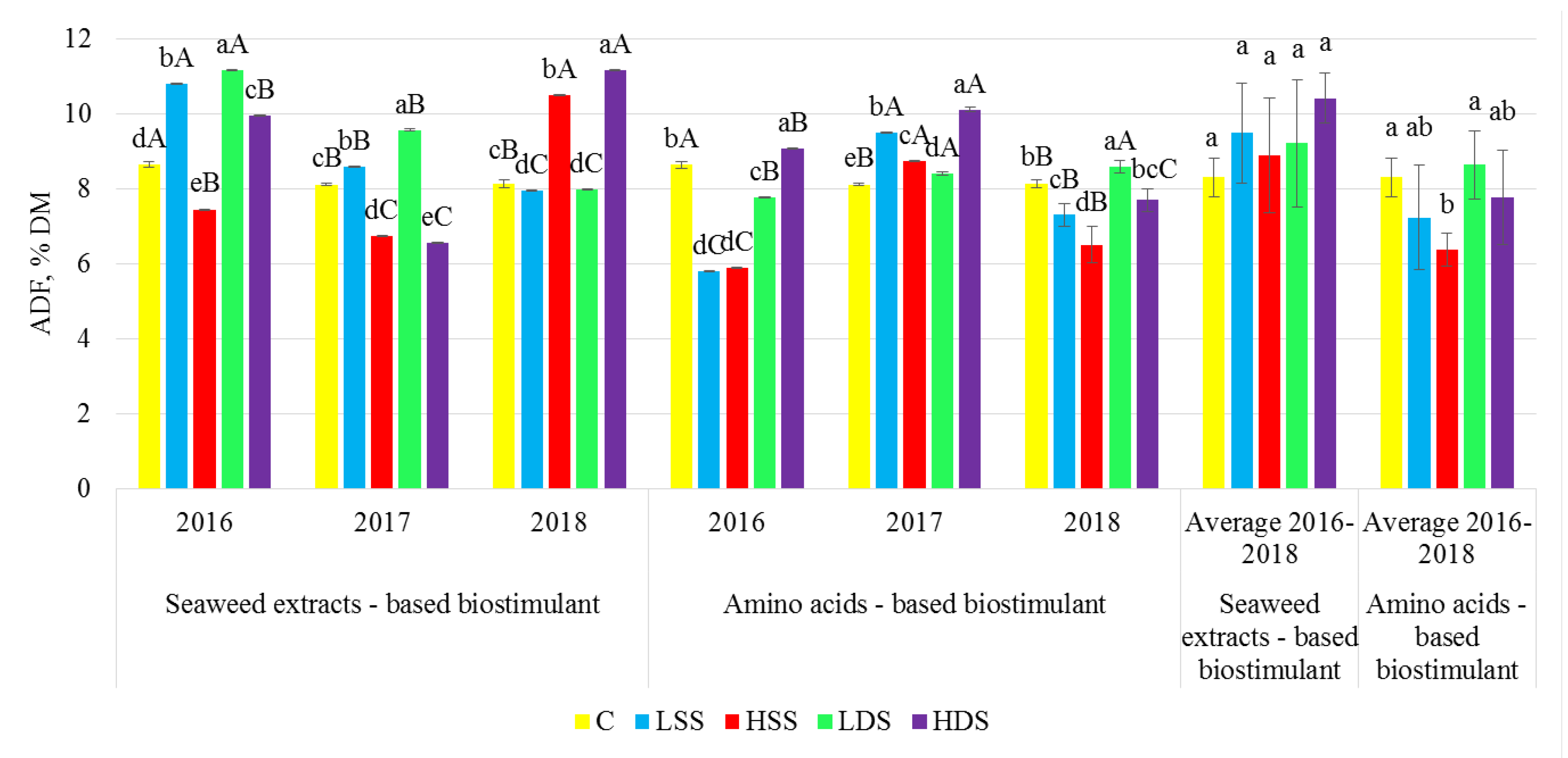 Agronomy 10 01338 g001 Agronomy 10 01338 g001