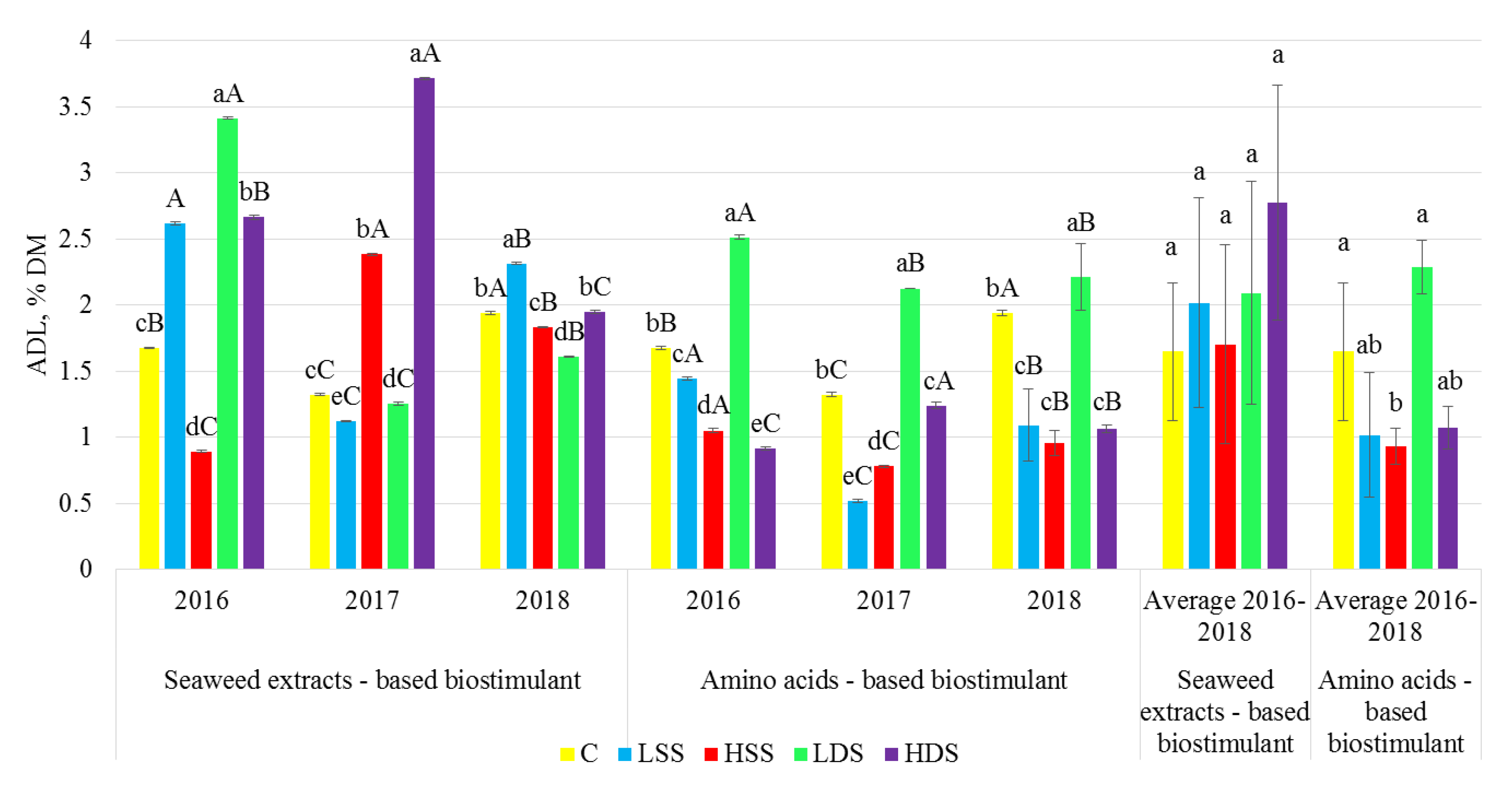 Agronomy 10 01338 g003 Agronomy 10 01338 g003