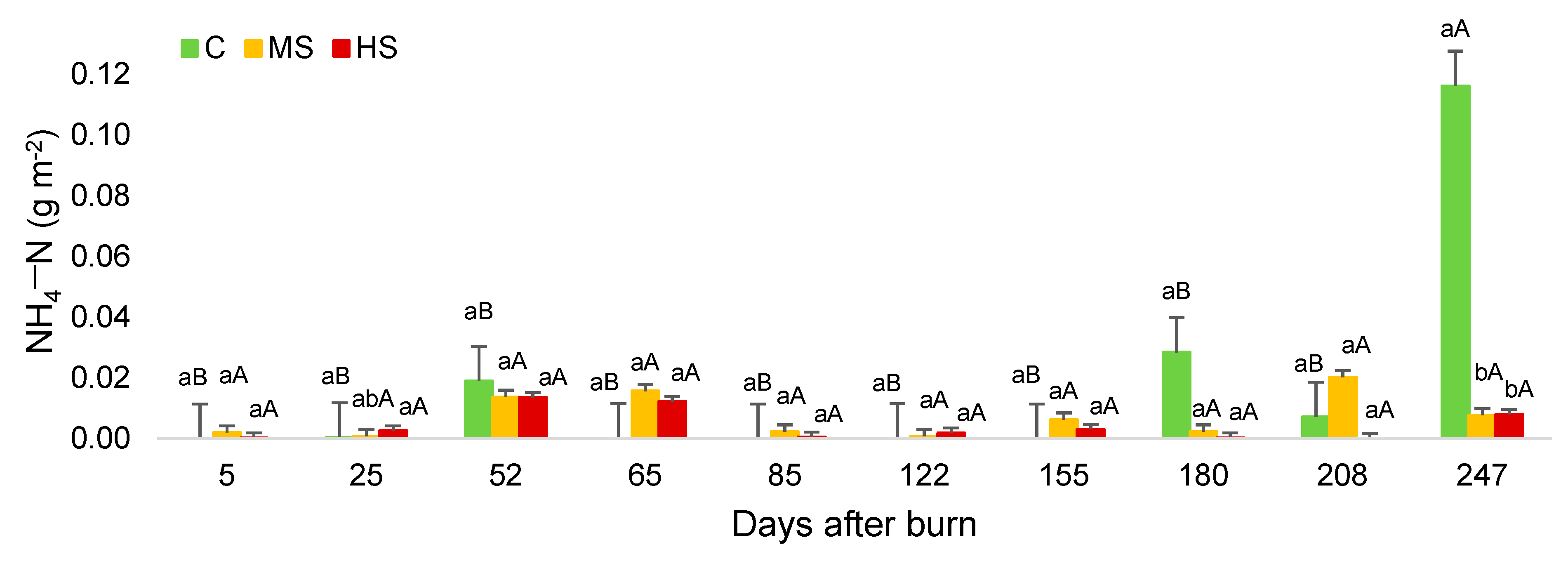 Agronomy 10 01340 g007 Agronomy 10 01340 g007