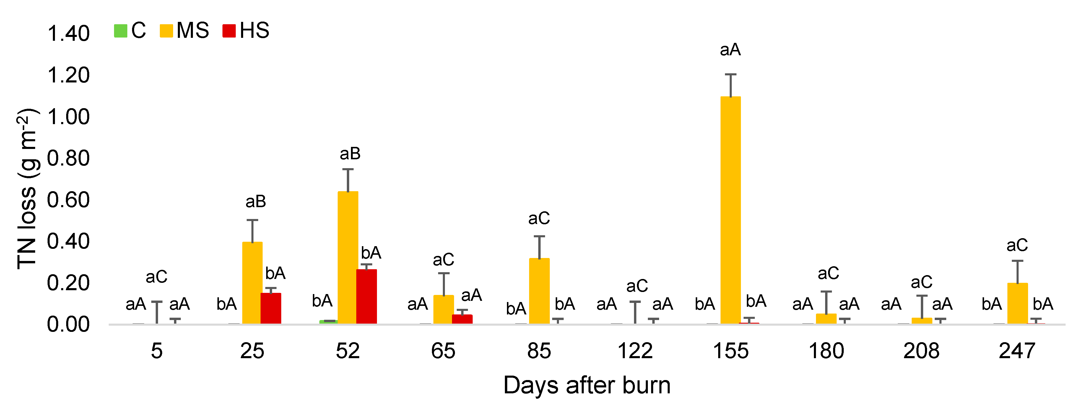Agronomy 10 01340 g009 Agronomy 10 01340 g009