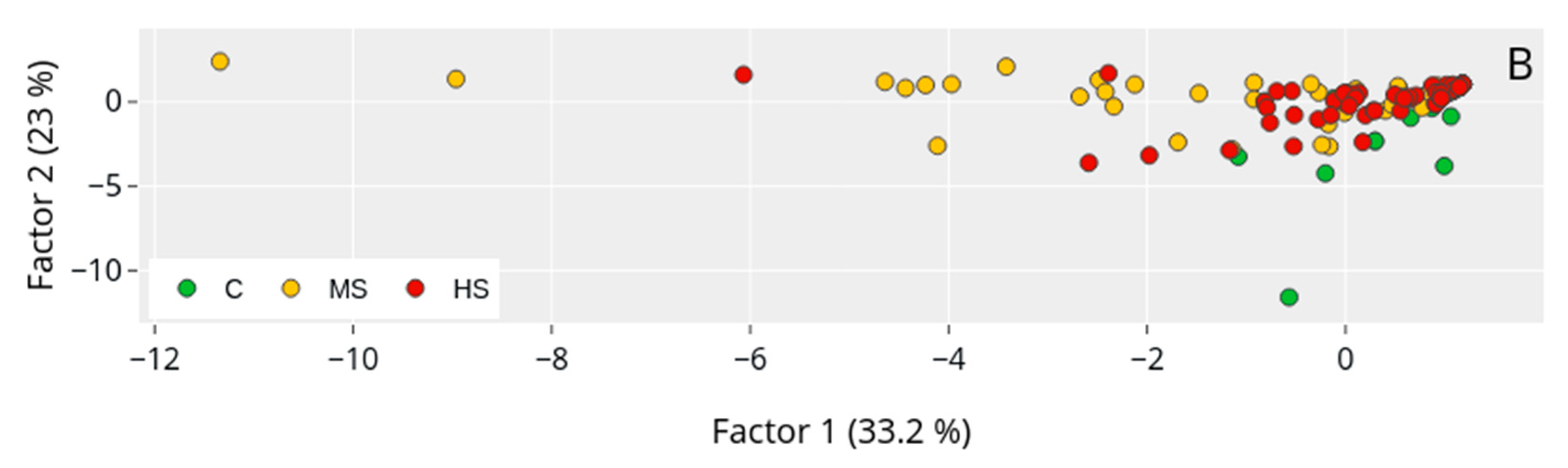 Agronomy 10 01340 g010b Agronomy 10 01340 g010b