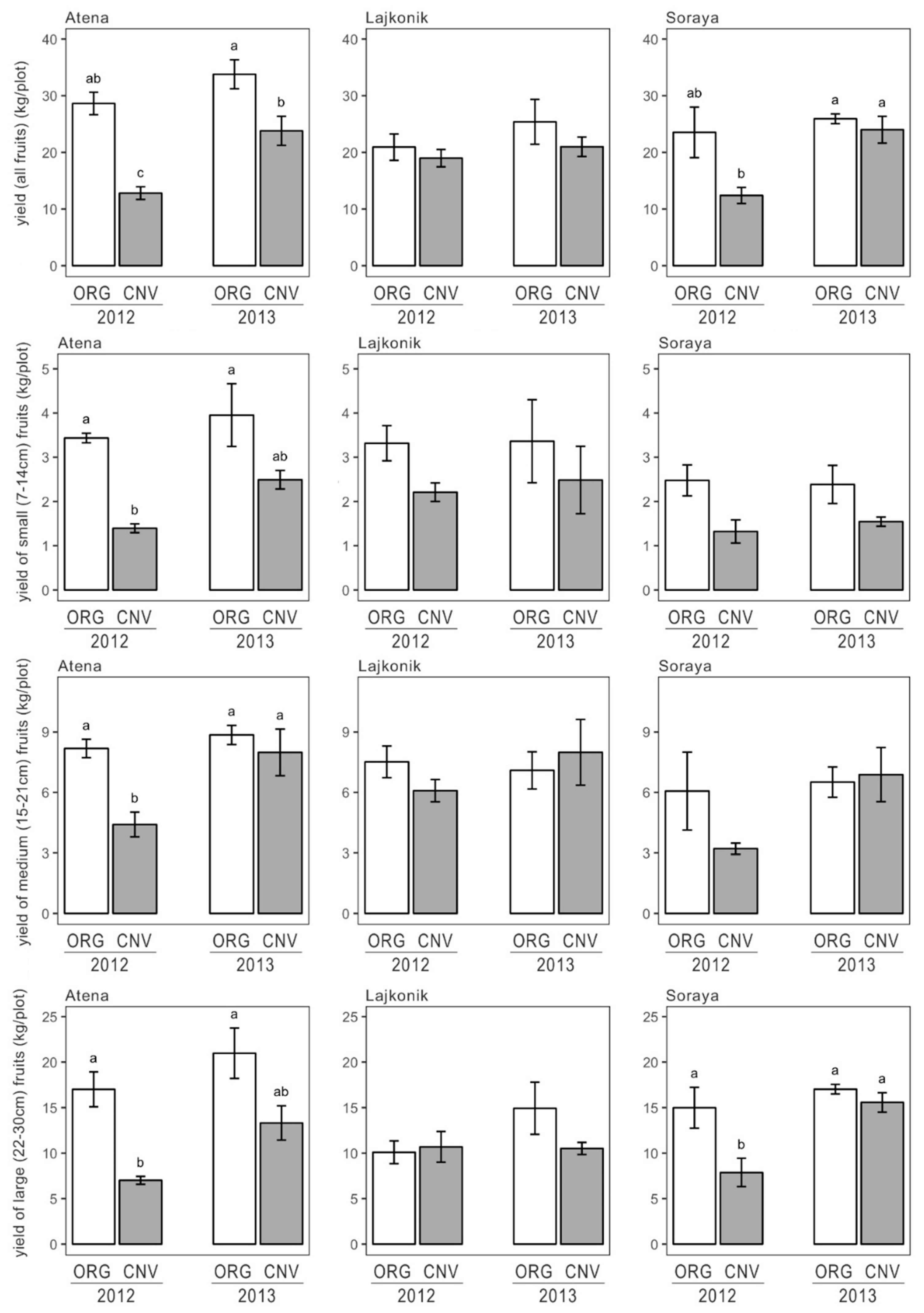 Agronomy 10 01341 g003 Agronomy 10 01341 g003
