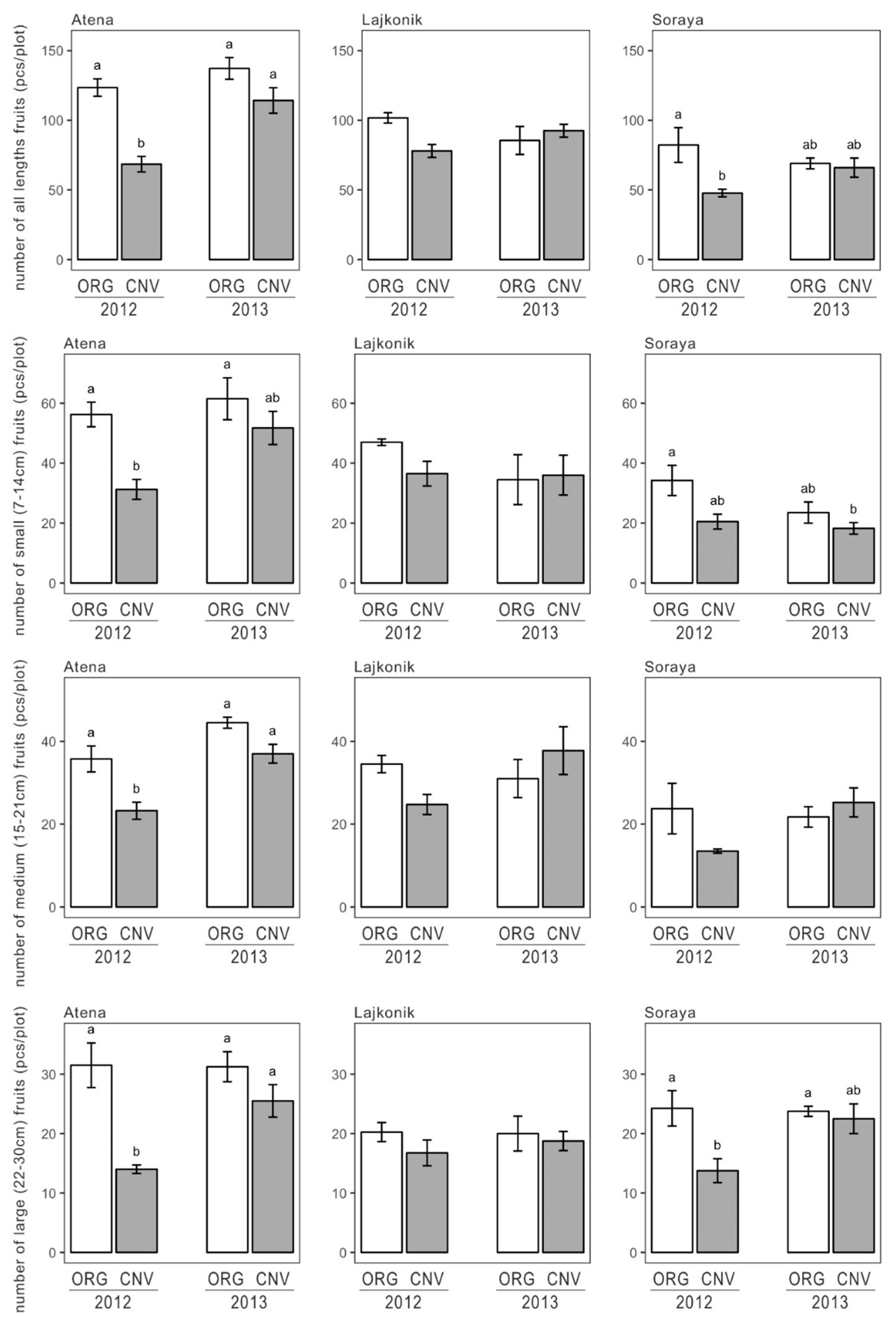 Agronomy 10 01341 g004 Agronomy 10 01341 g004