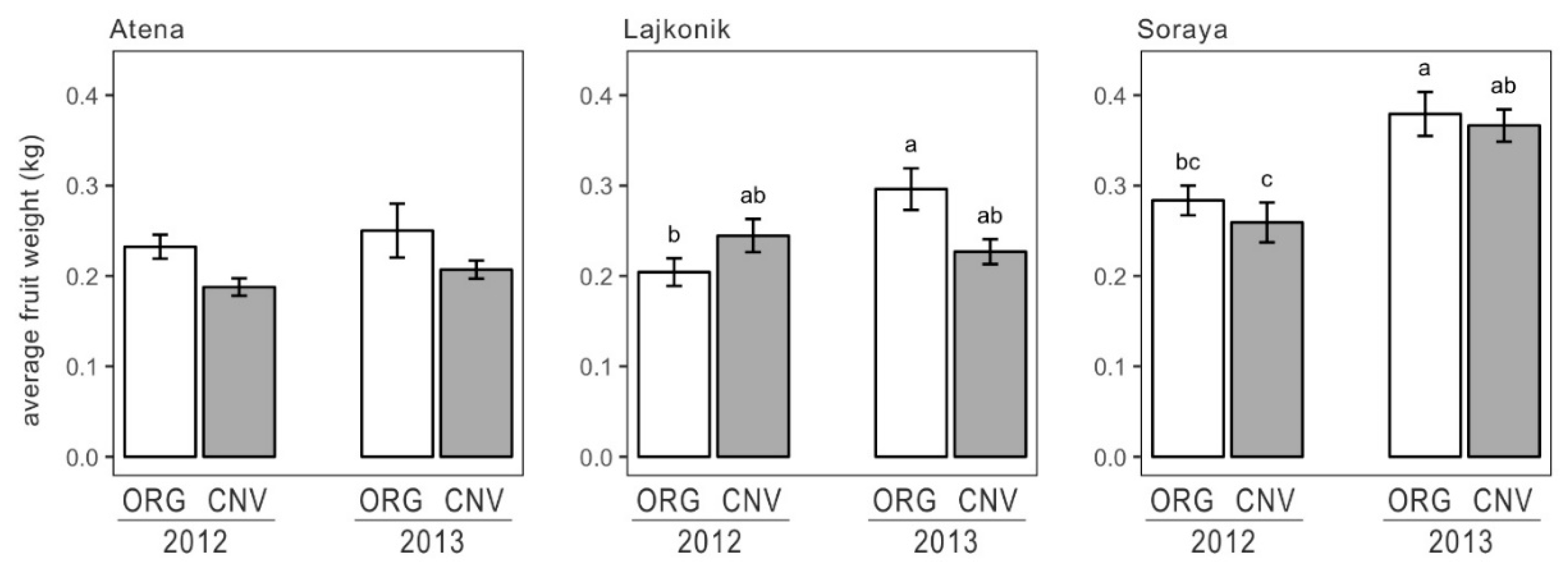 Agronomy 10 01341 g005 Agronomy 10 01341 g005