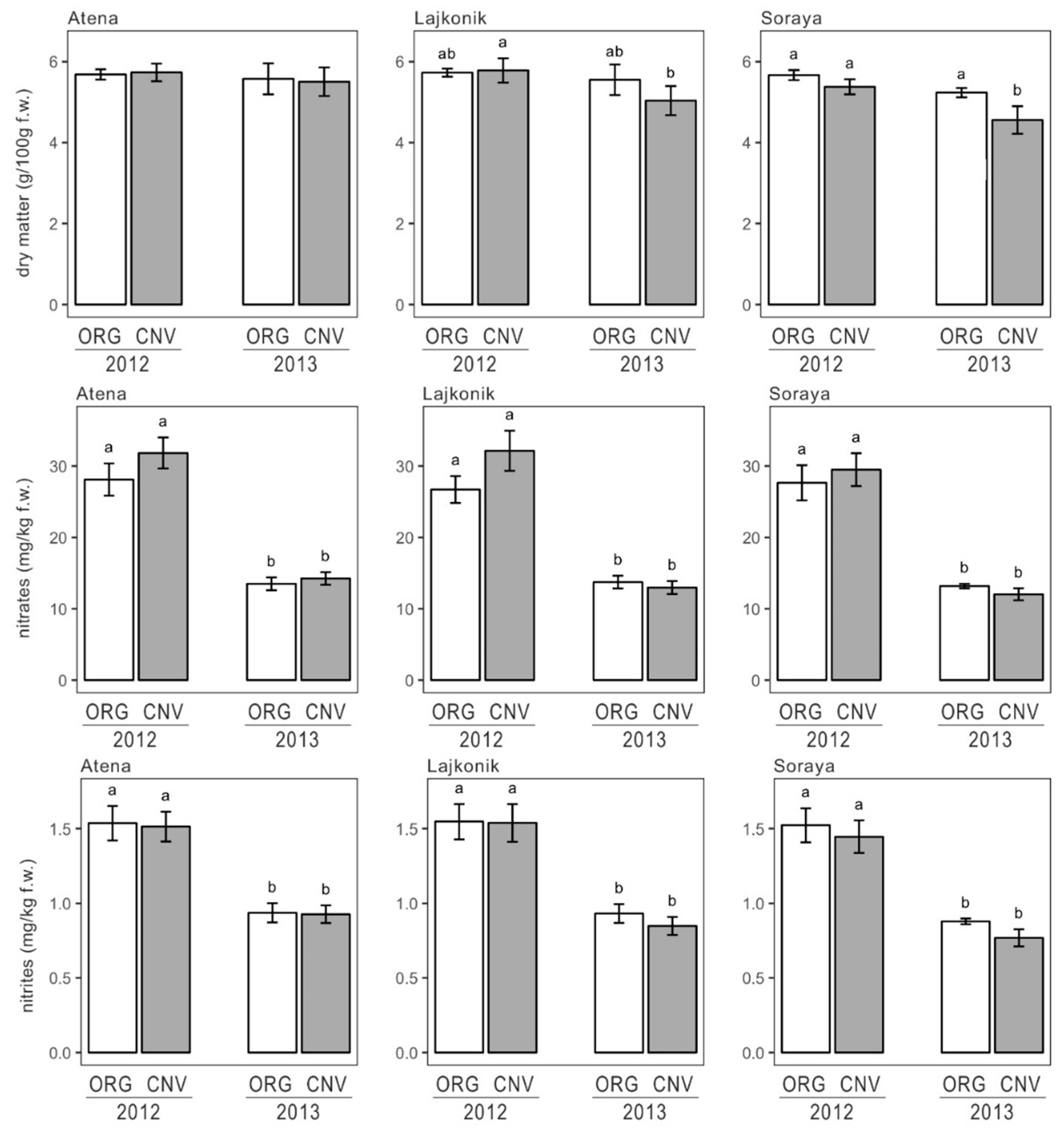 Agronomy 10 01341 g006 Agronomy 10 01341 g006
