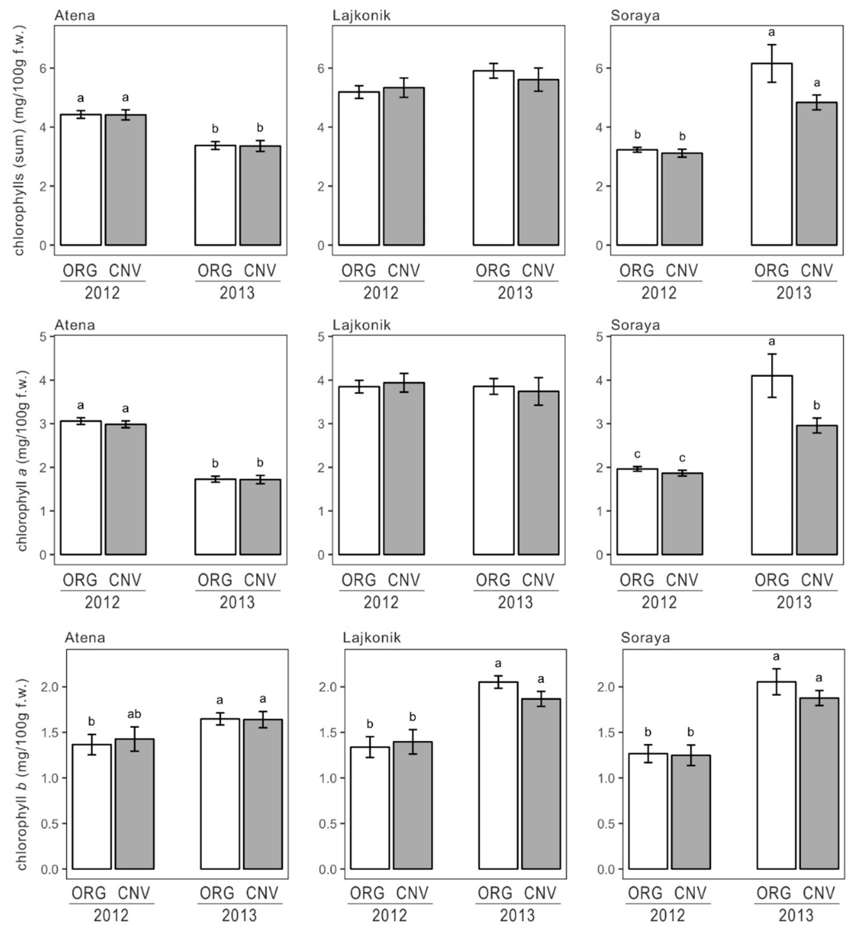 Agronomy 10 01341 g008 Agronomy 10 01341 g008