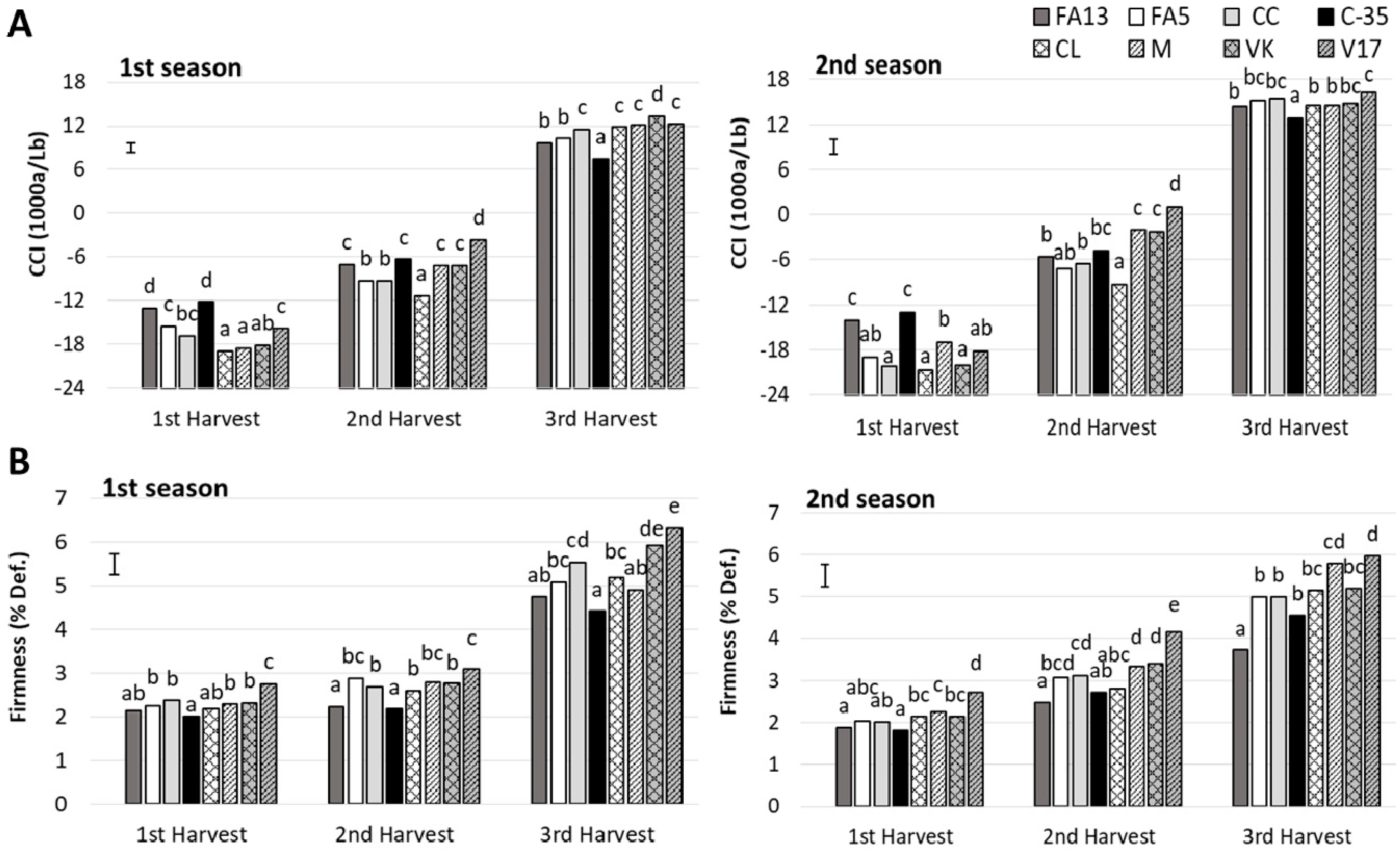 Agronomy 10 01350 g001 Agronomy 10 01350 g001