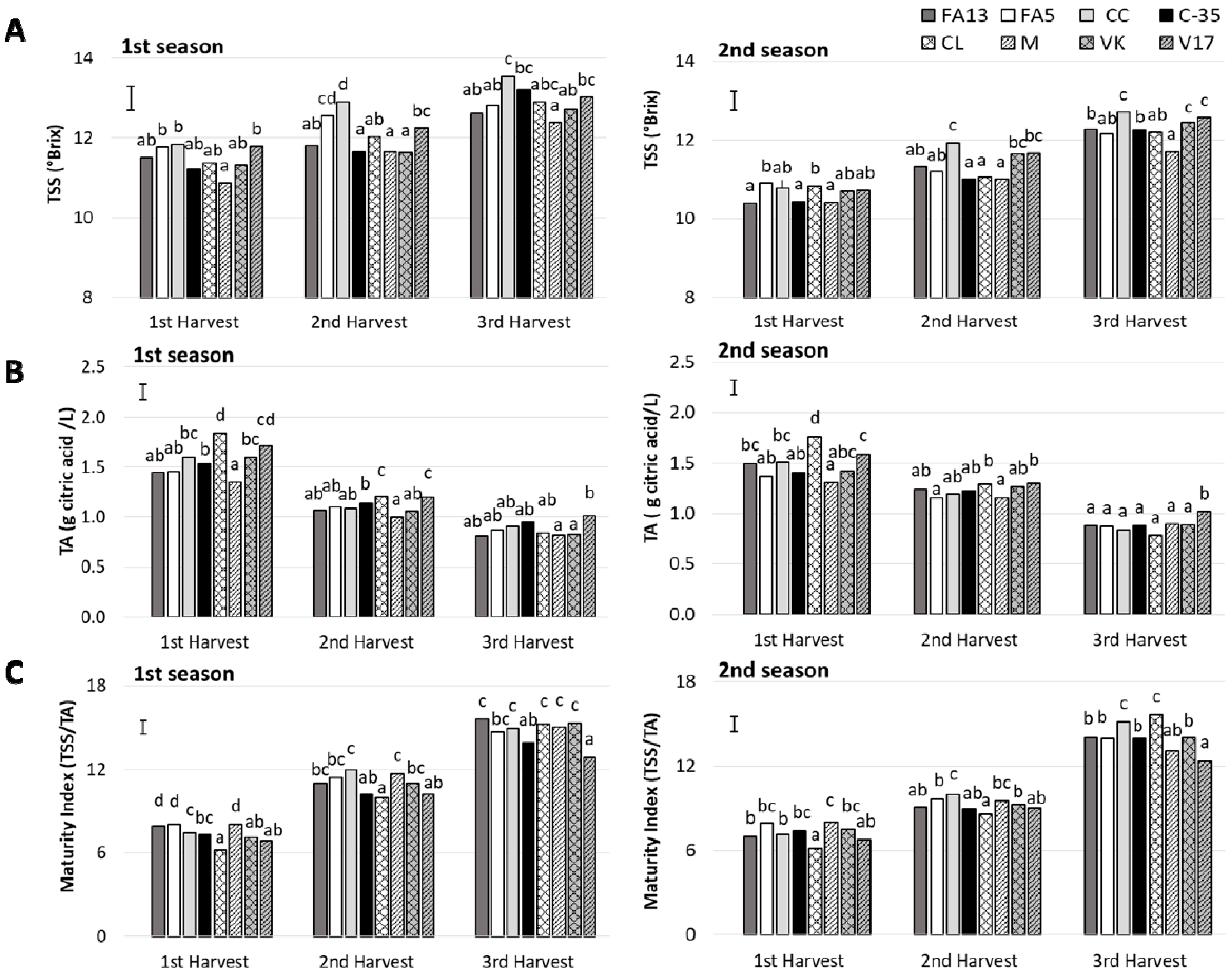 Agronomy 10 01350 g002 Agronomy 10 01350 g002