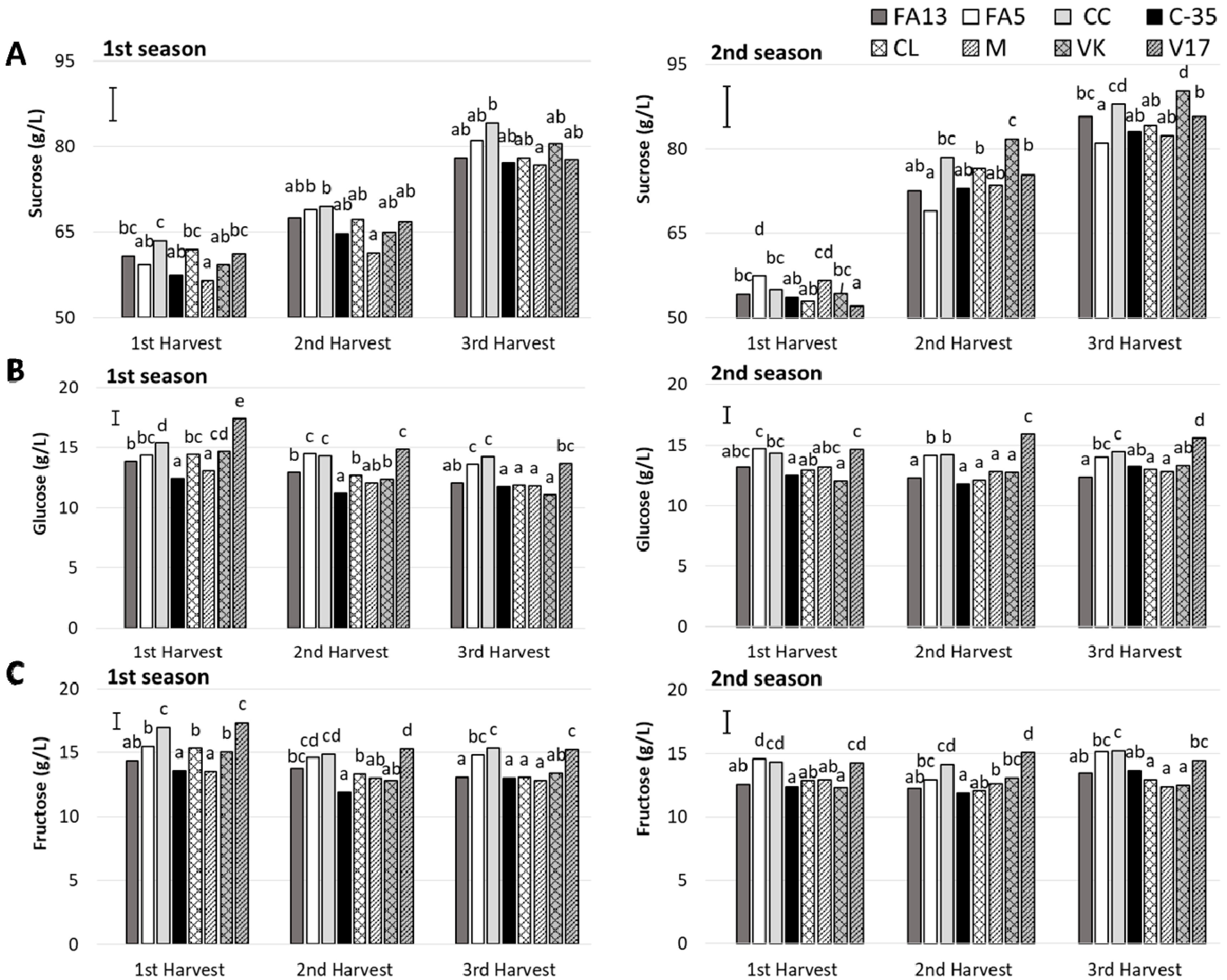 Agronomy 10 01350 g003 Agronomy 10 01350 g003