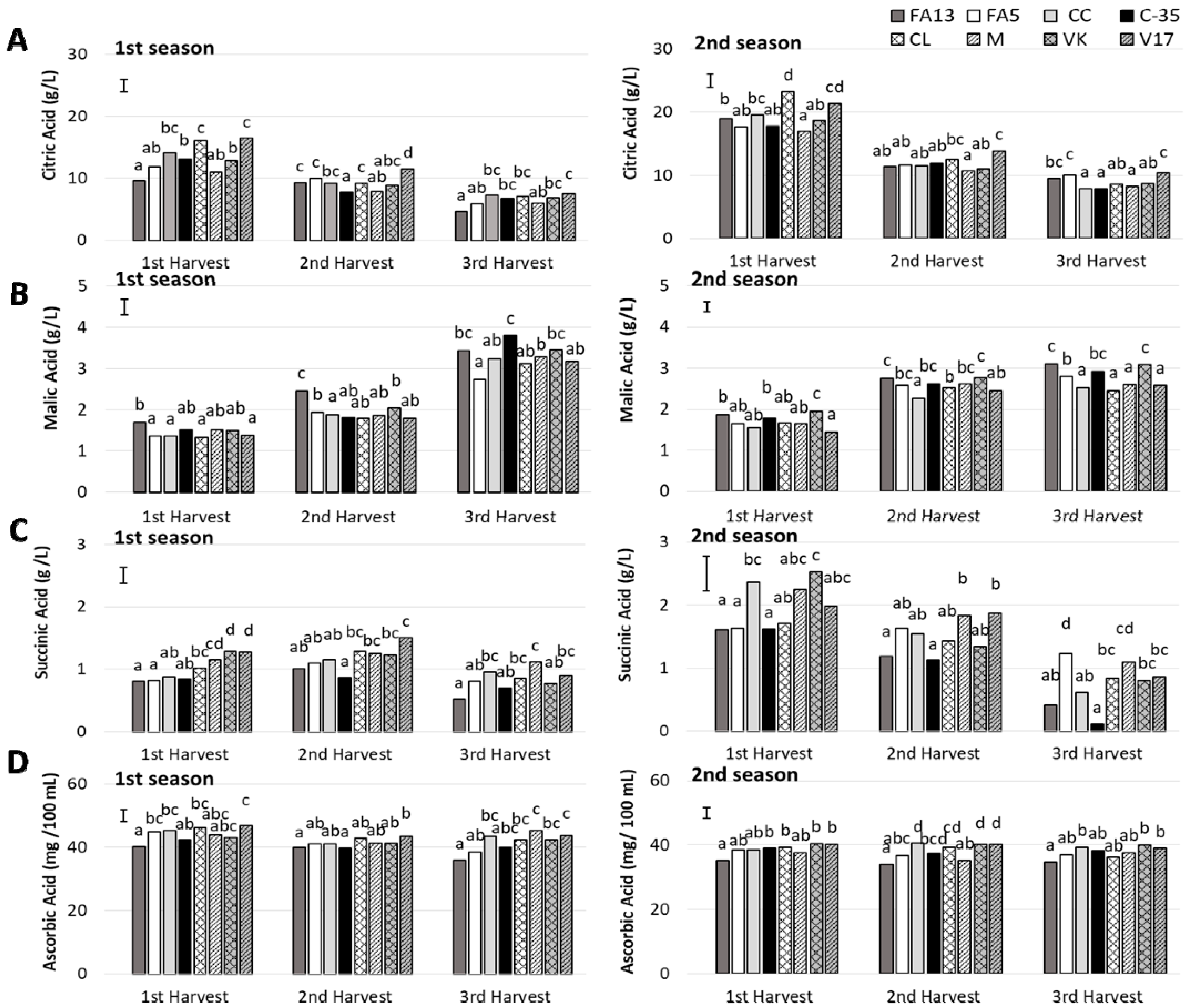 Agronomy 10 01350 g004 Agronomy 10 01350 g004