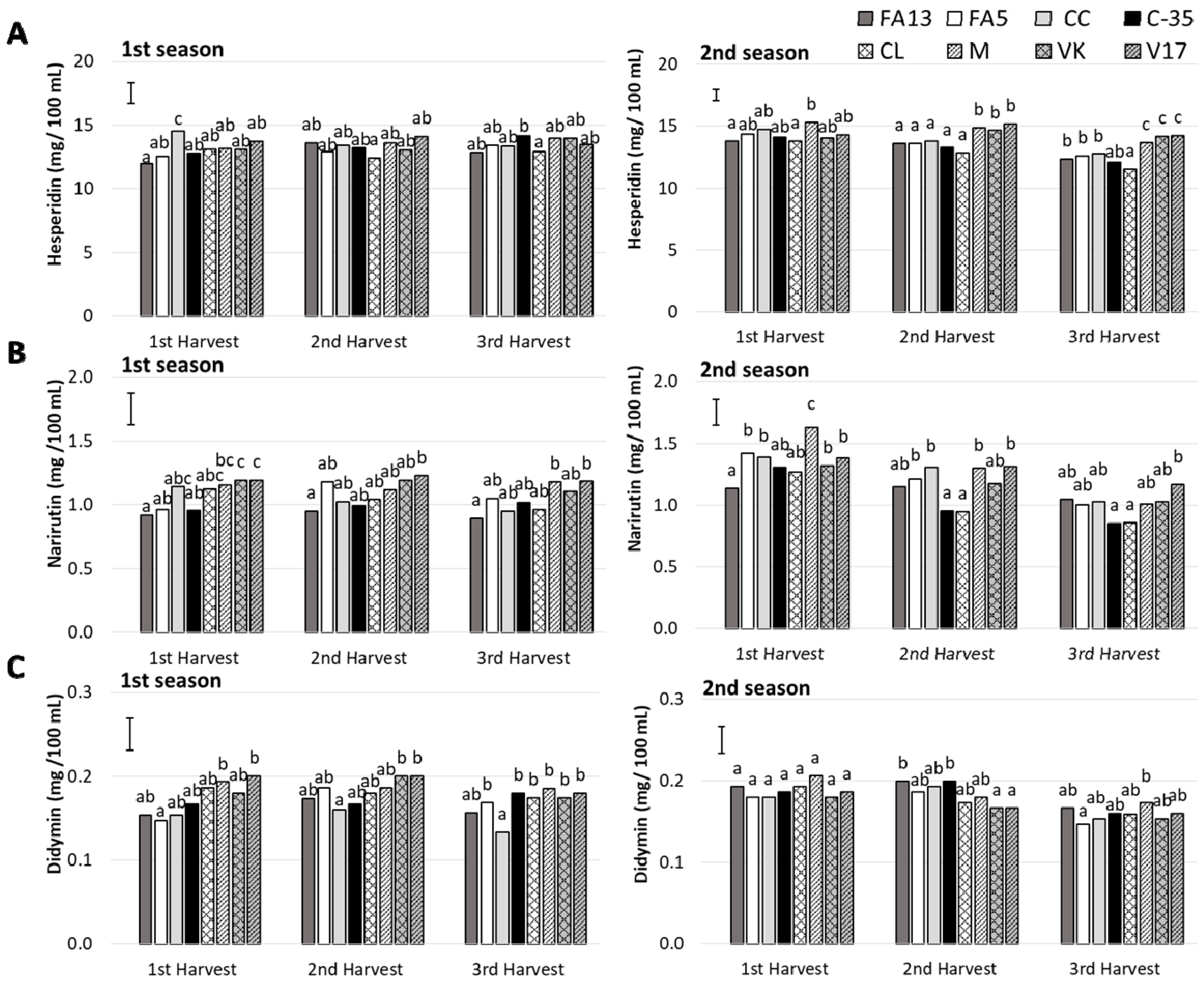 Agronomy 10 01350 g005 Agronomy 10 01350 g005