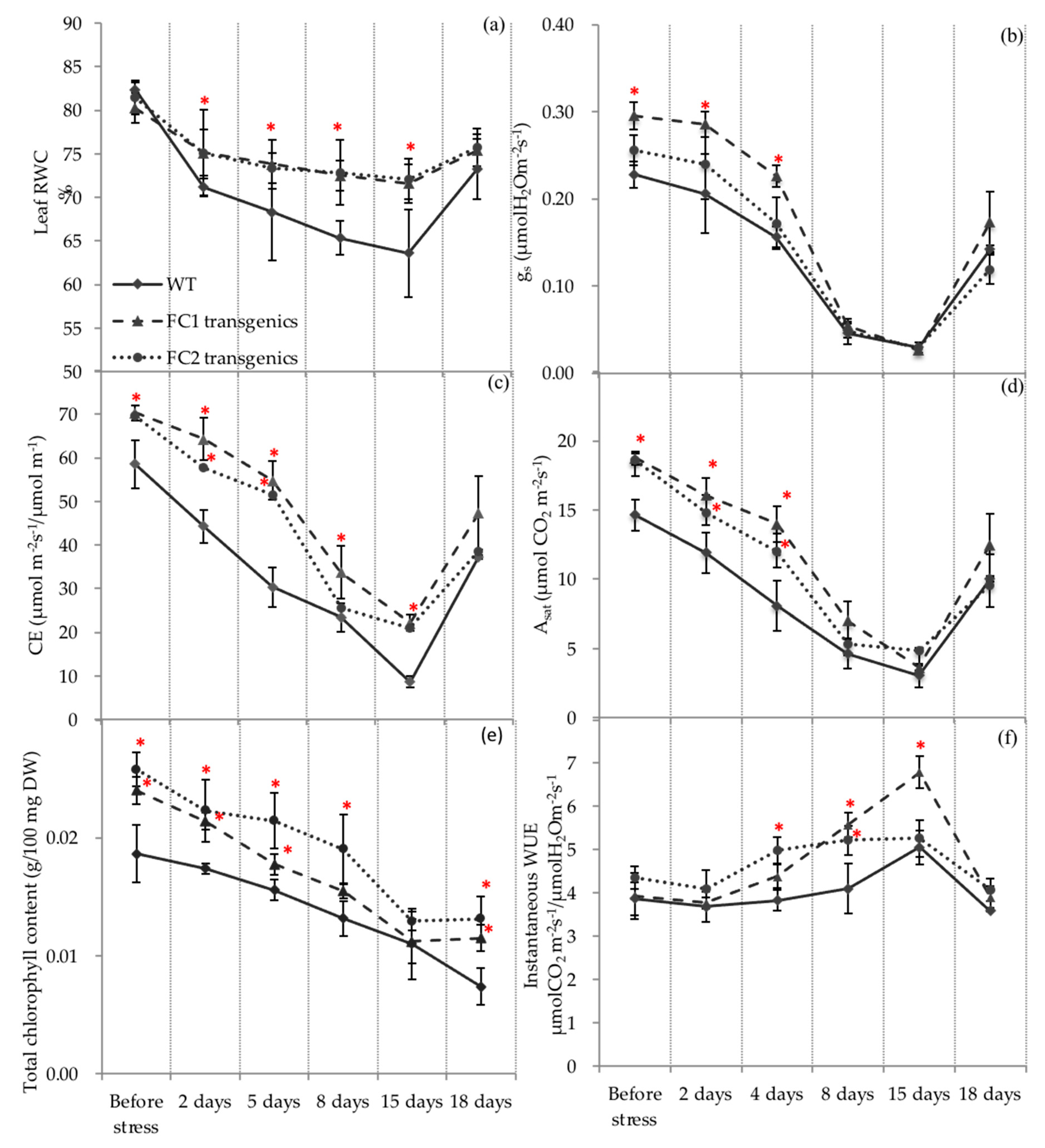 Agronomy 10 01351 g004 Agronomy 10 01351 g004