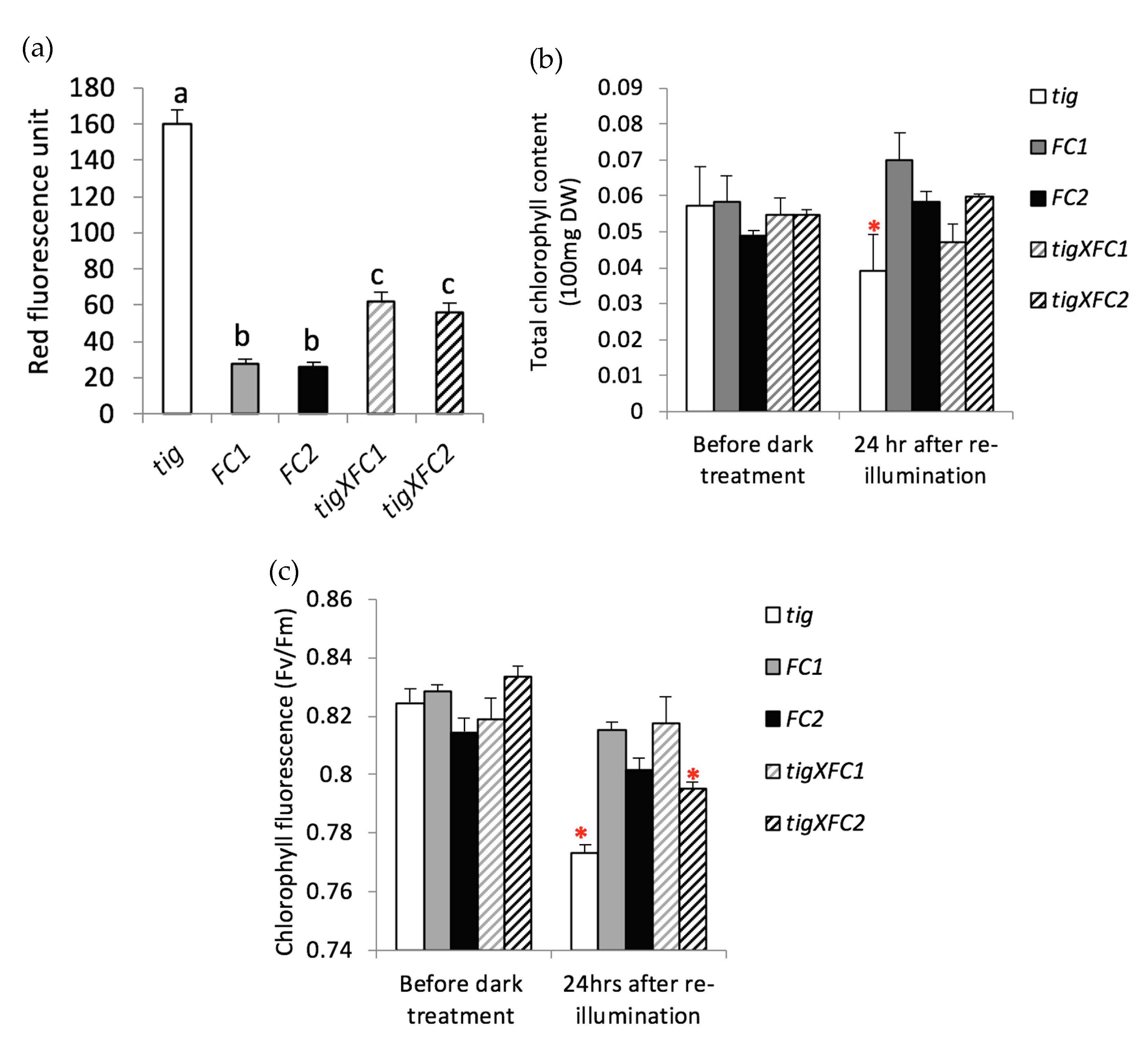 Agronomy 10 01351 g007 Agronomy 10 01351 g007