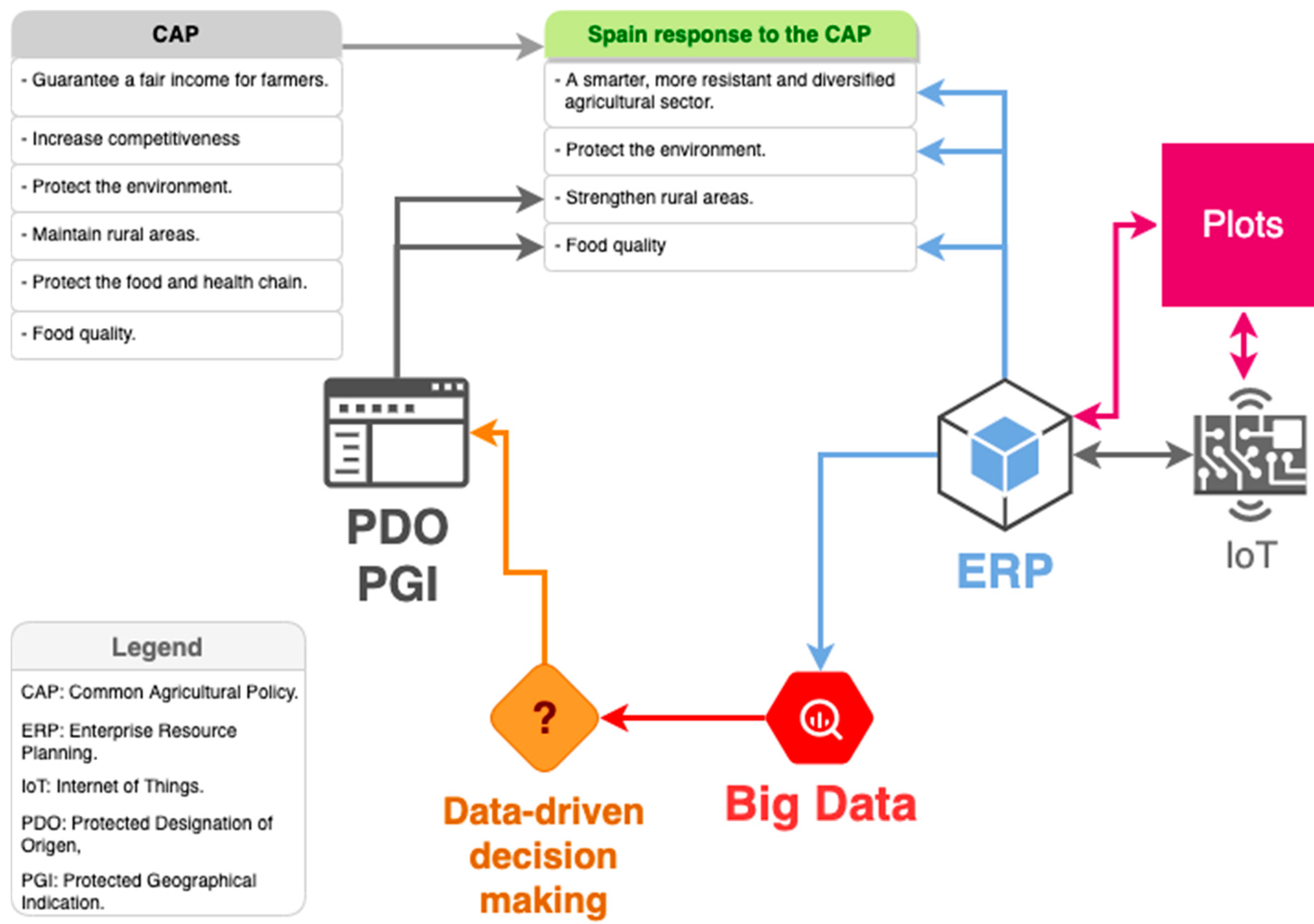Agronomy 10 01352 g001