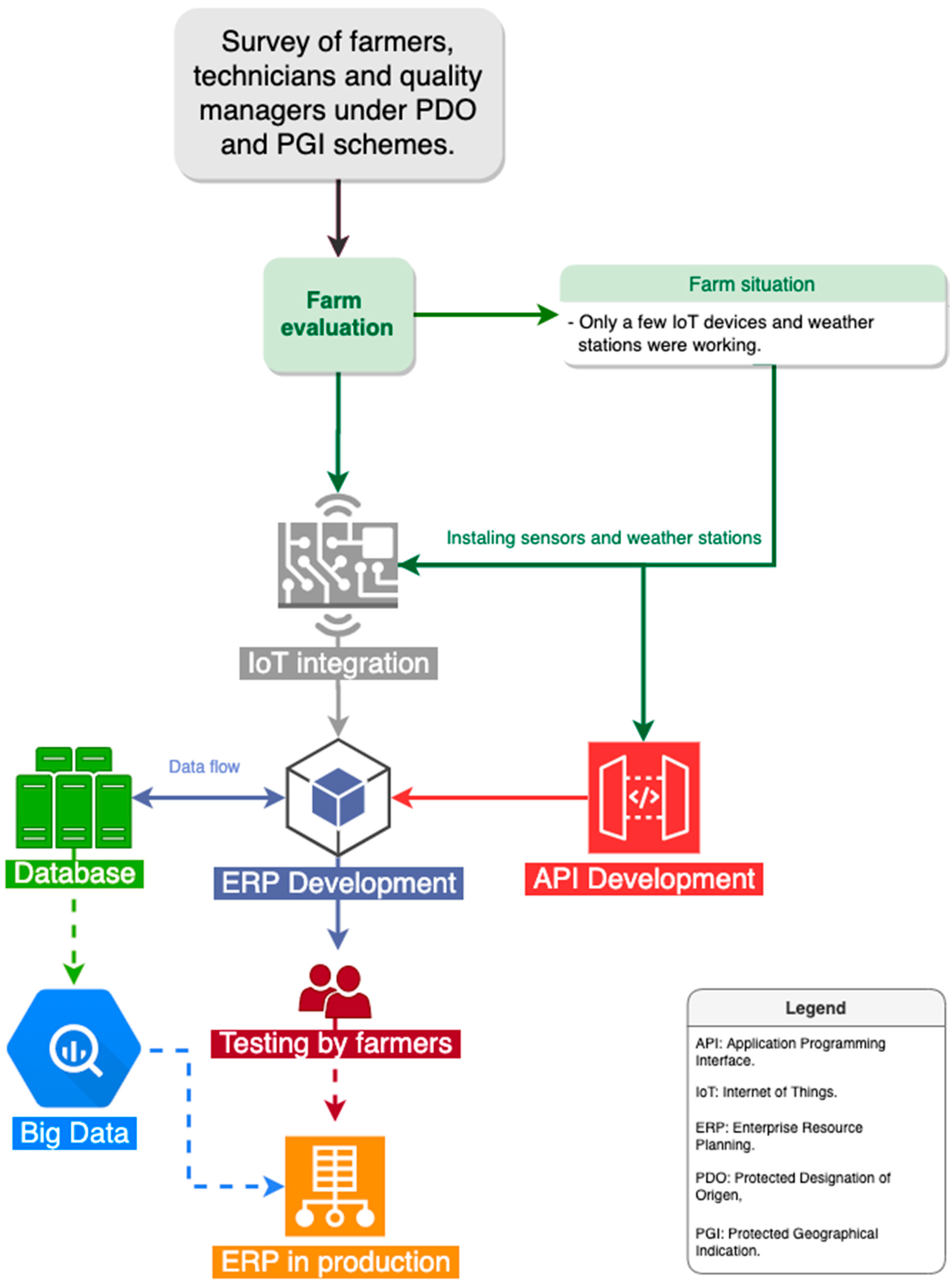 Agronomy 10 01352 g002