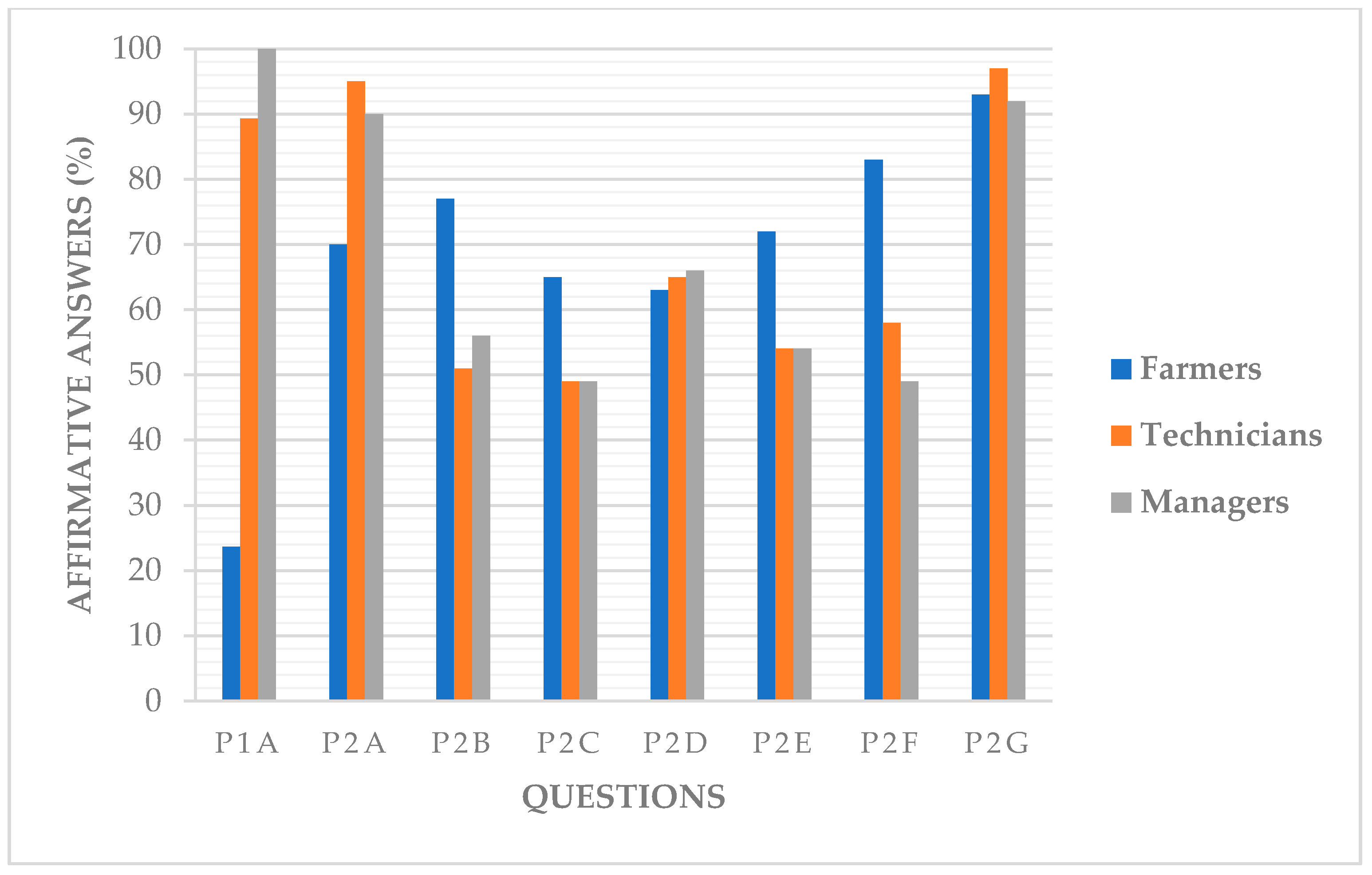Agronomy 10 01352 g005
