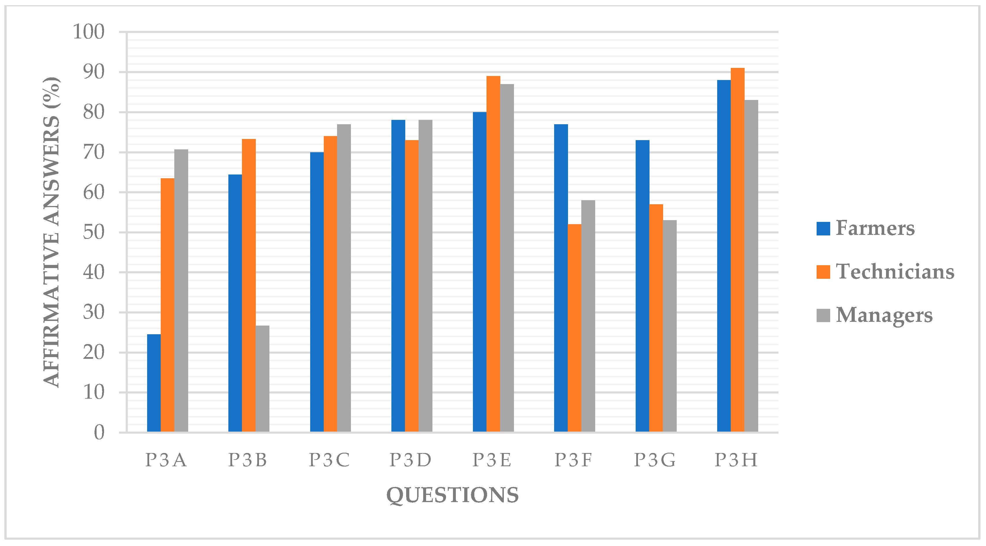 Agronomy 10 01352 g006