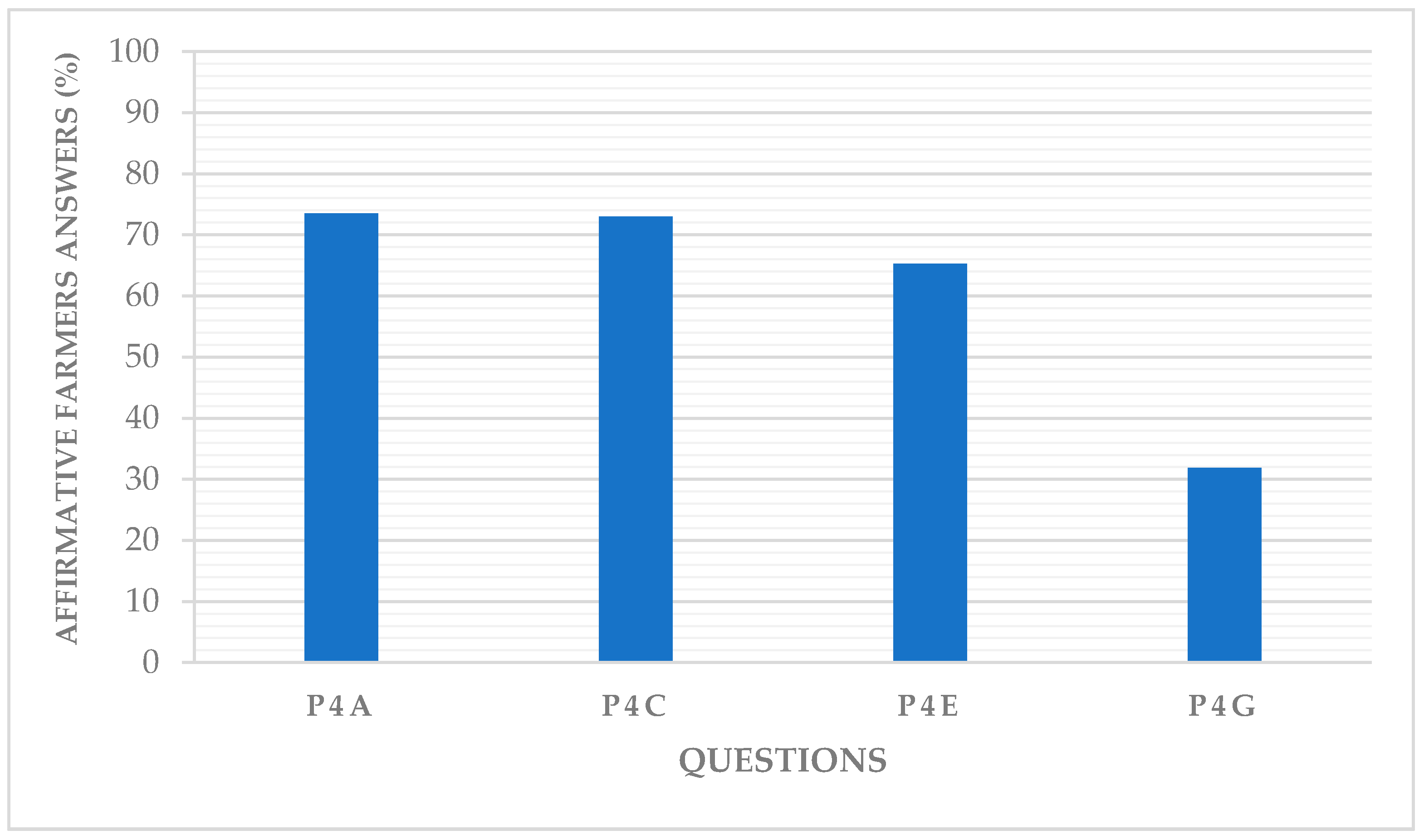Agronomy 10 01352 g007