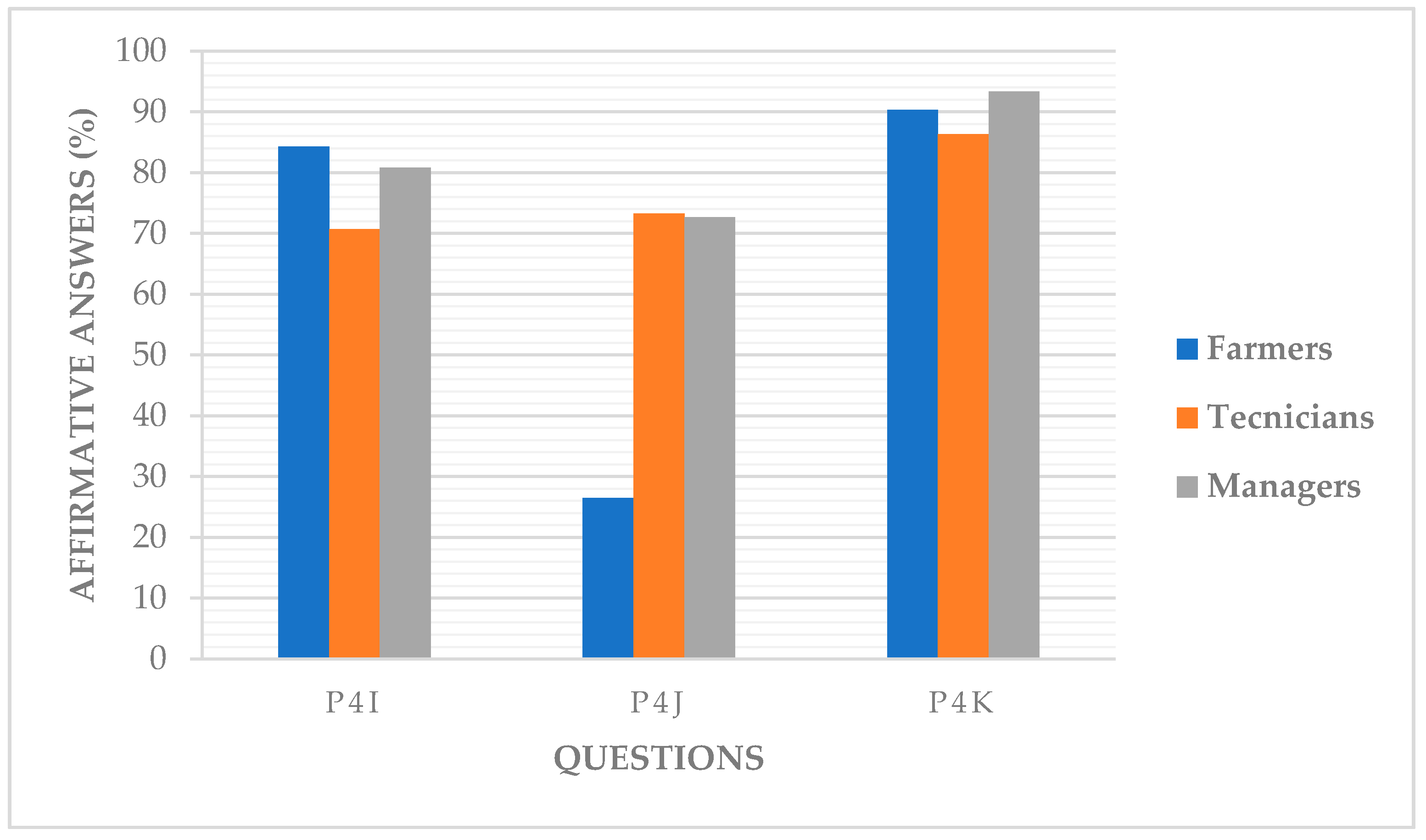 Agronomy 10 01352 g009