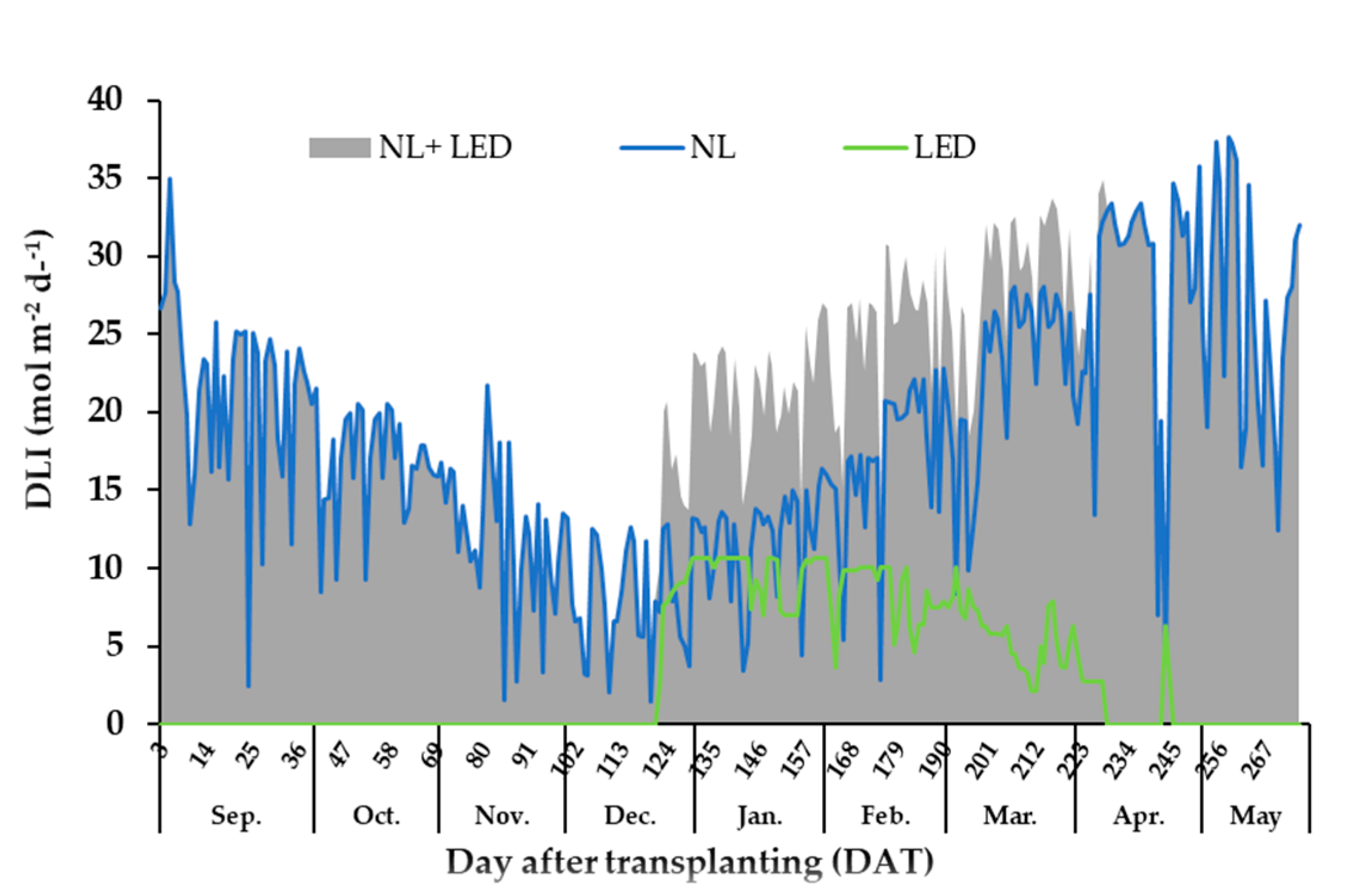 Agronomy 10 01353 g001 Agronomy 10 01353 g001