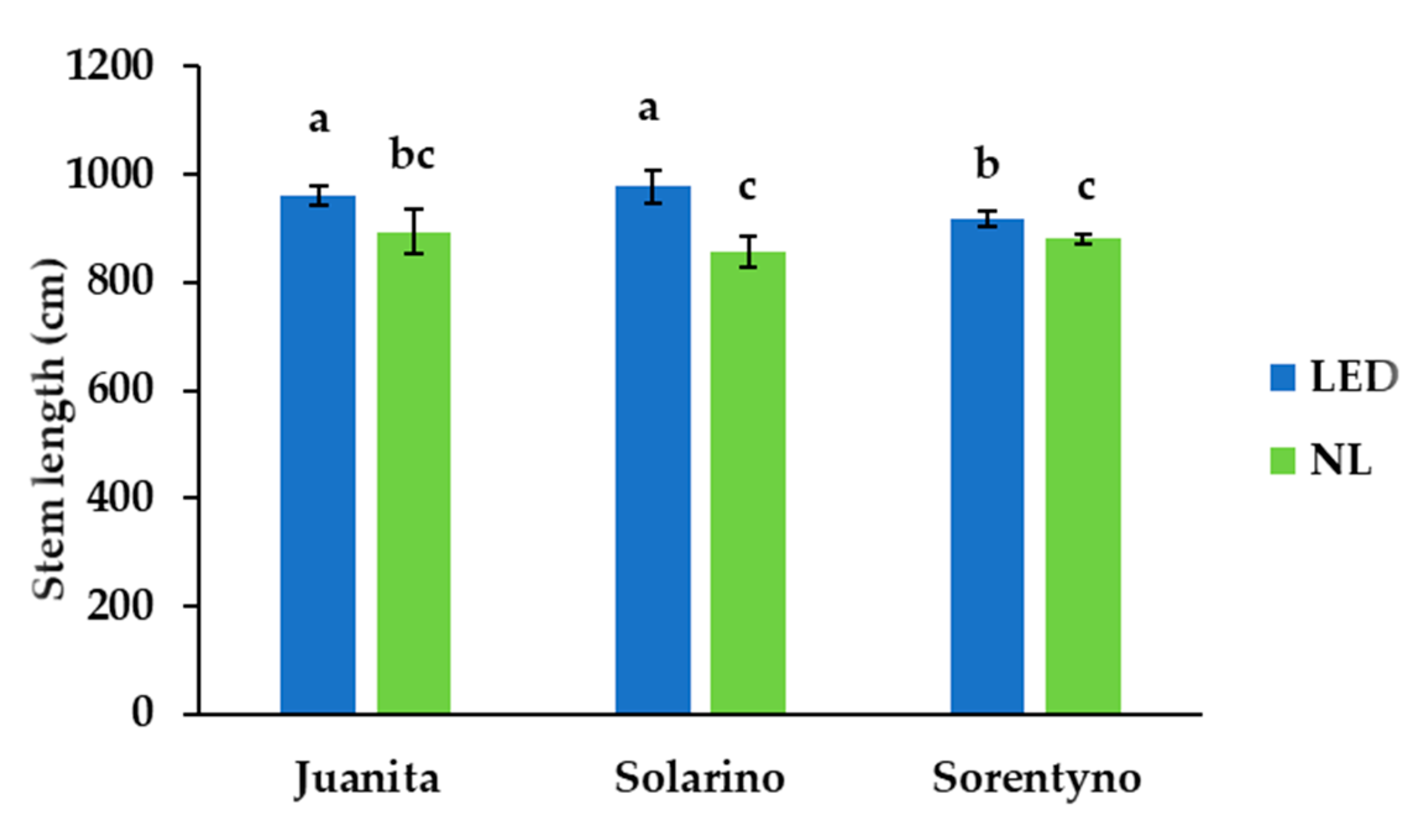 Agronomy 10 01353 g003 Agronomy 10 01353 g003