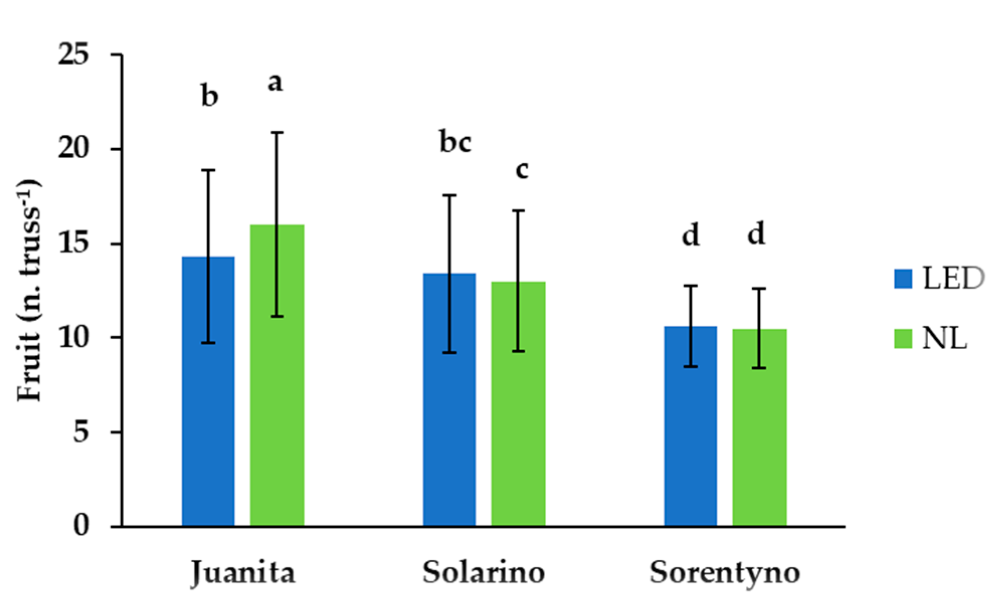Agronomy 10 01353 g004 Agronomy 10 01353 g004