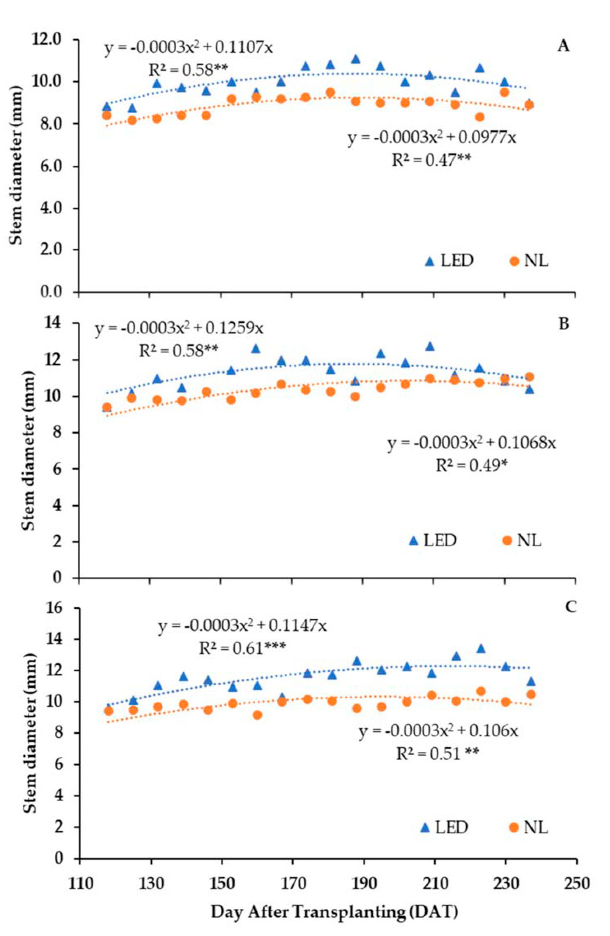 Agronomy 10 01353 g005 Agronomy 10 01353 g005
